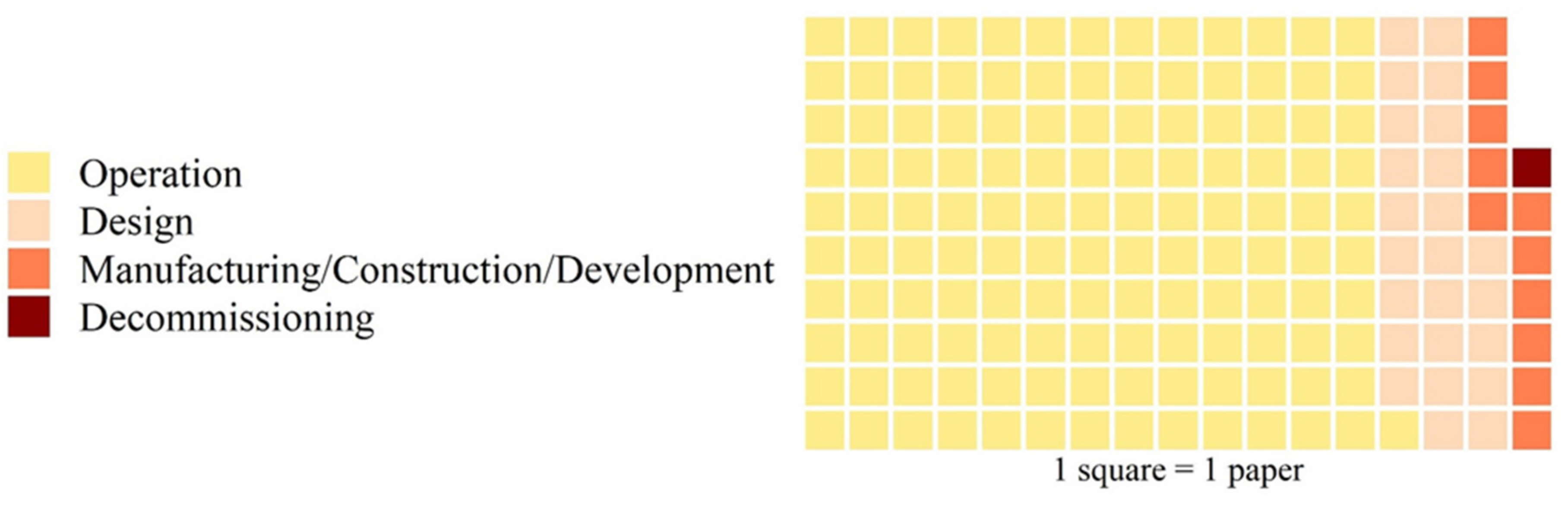 Safety 07 00072 g003 550