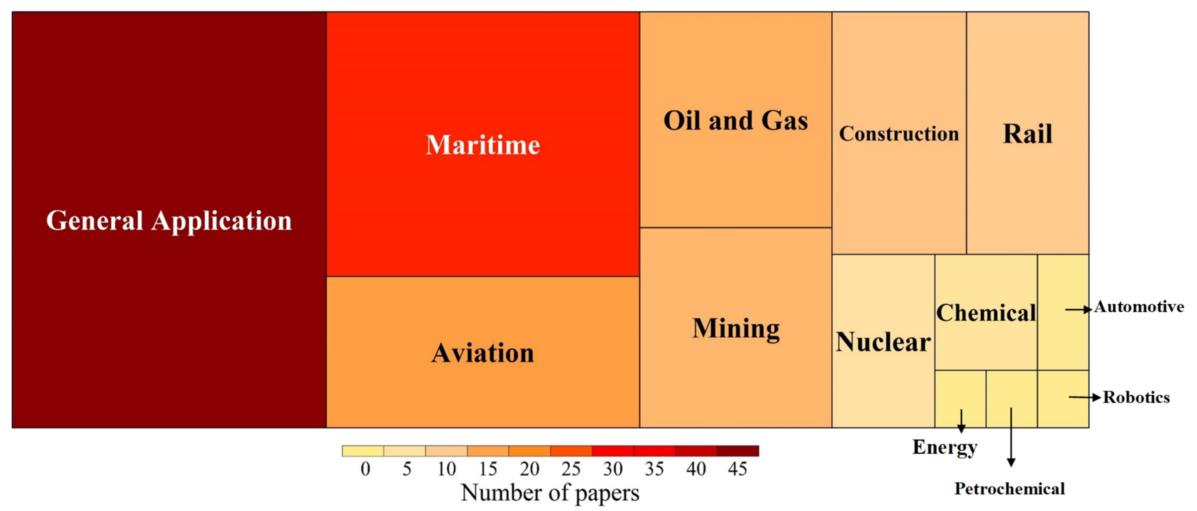 Safety 07 00072 g004 550