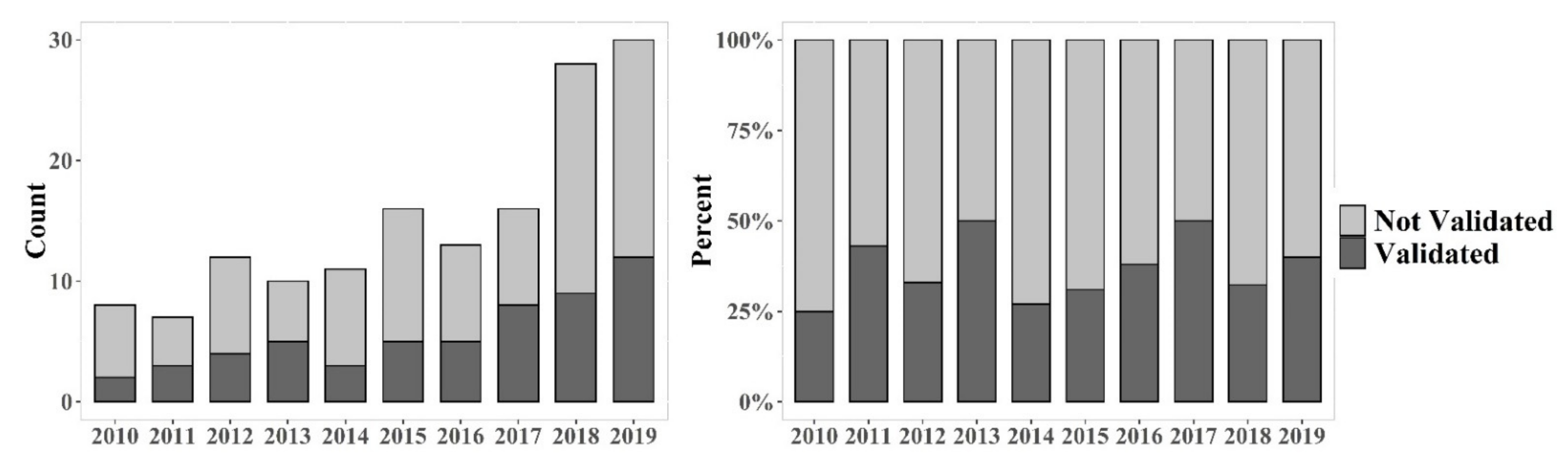 Safety 07 00072 g006 550