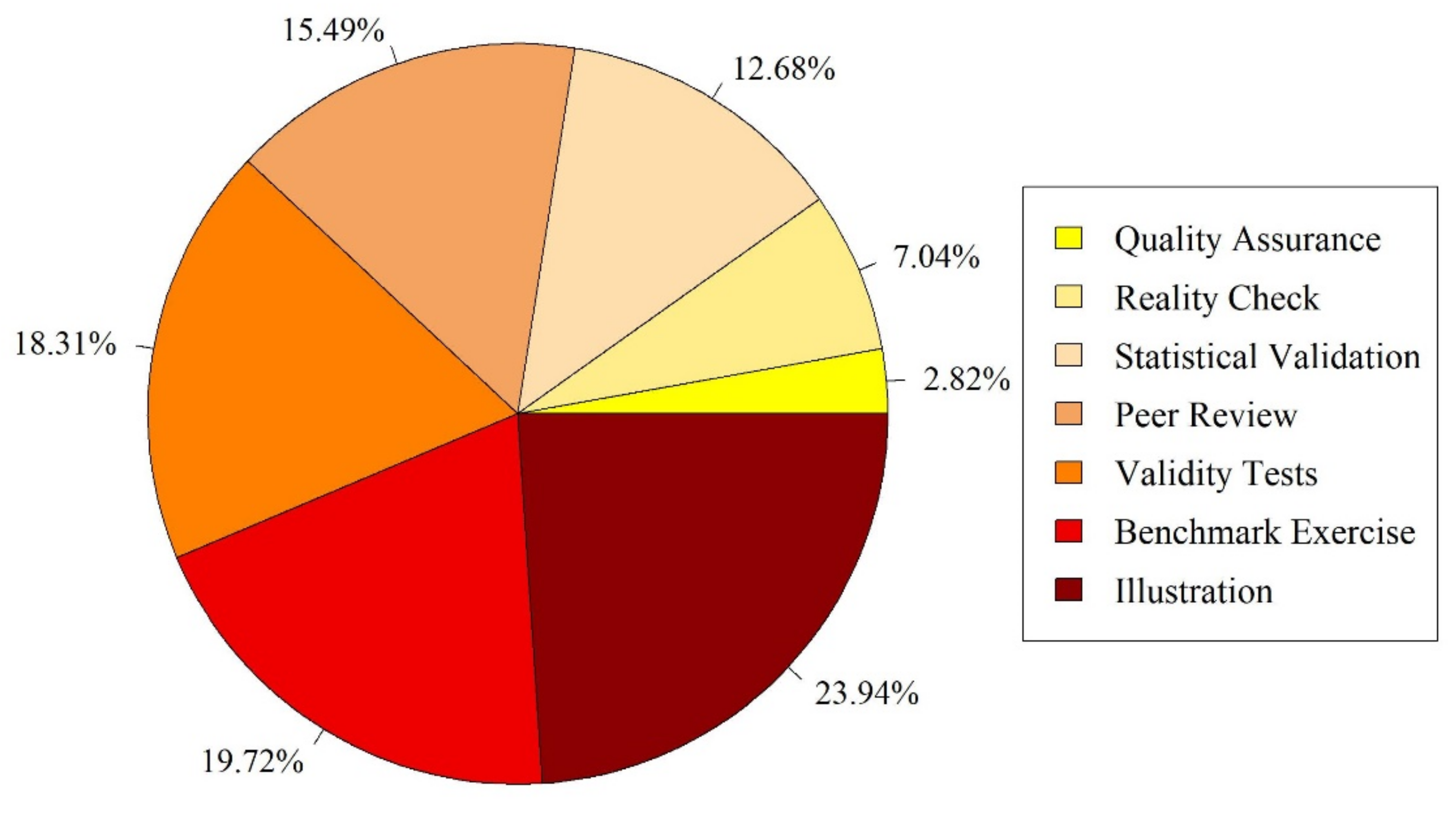Safety 07 00072 g007 550
