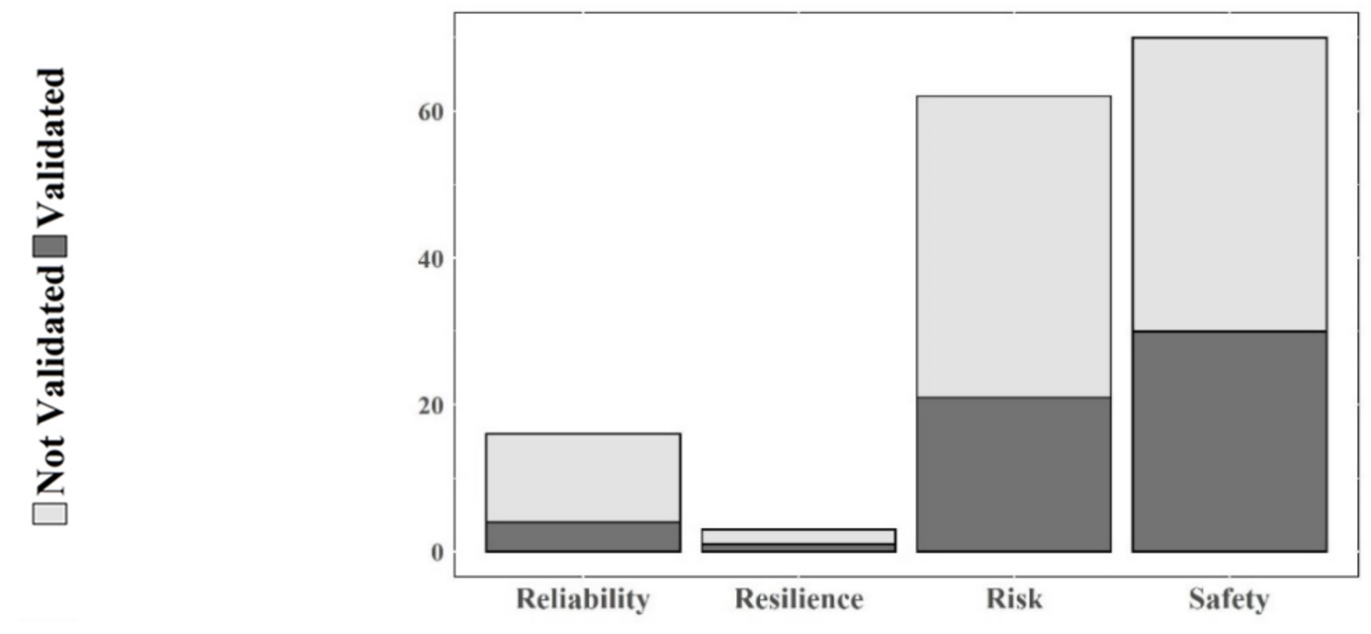 Safety 07 00072 g008 550