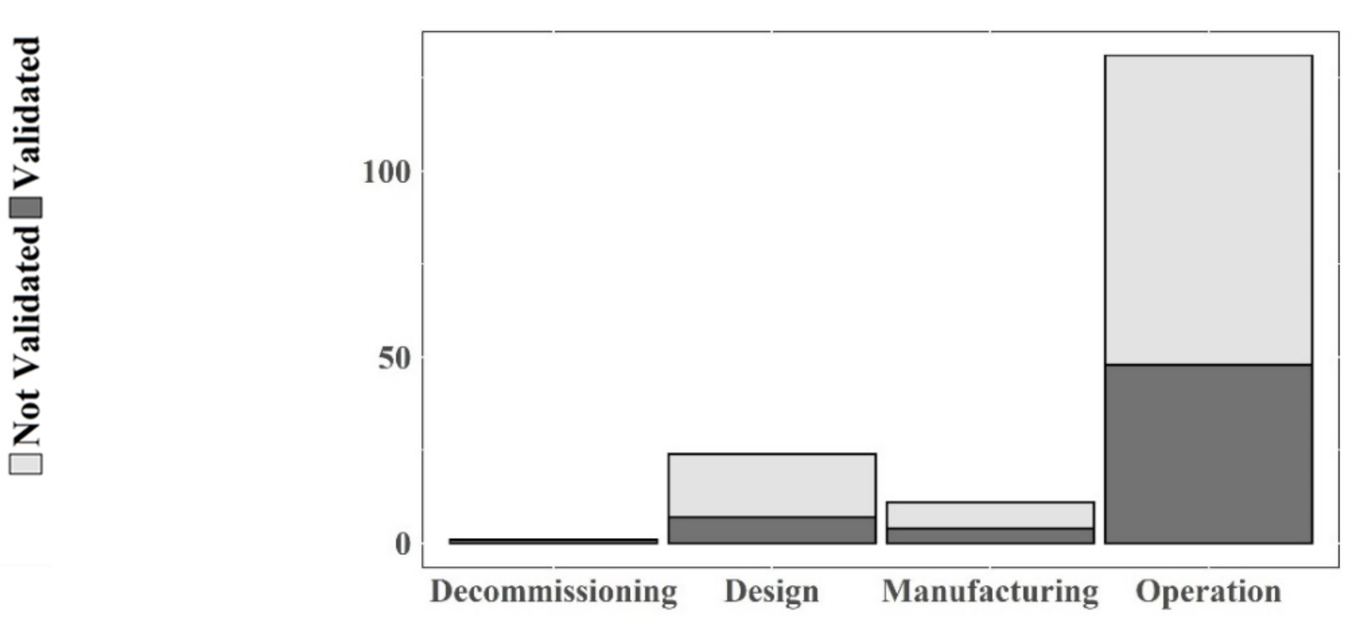 Safety 07 00072 g009 550