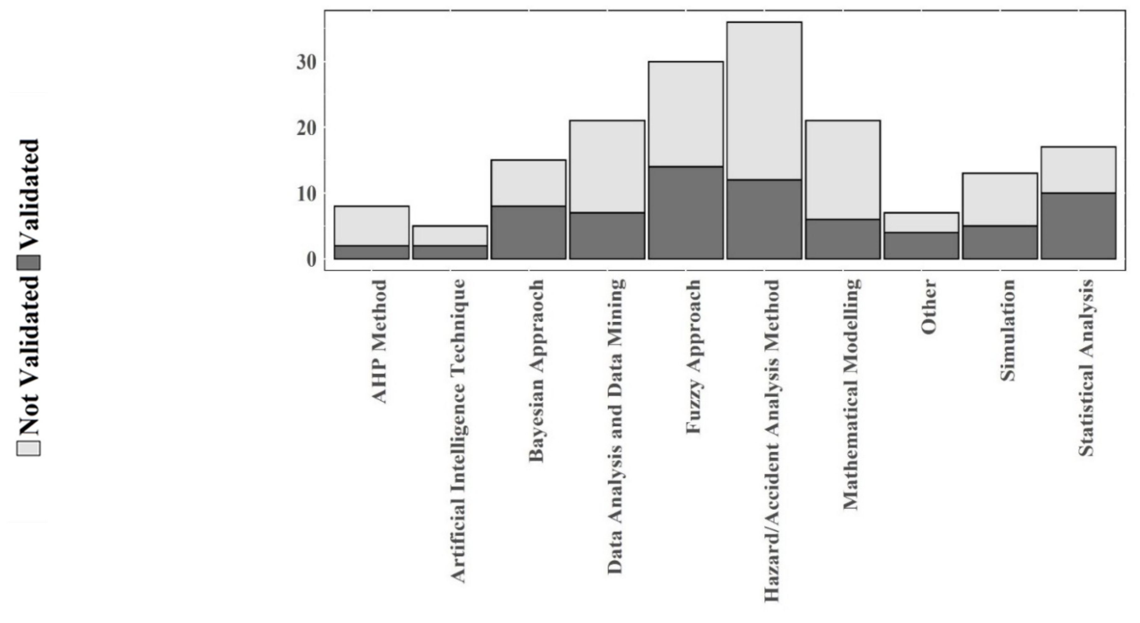 Safety 07 00072 g010 550