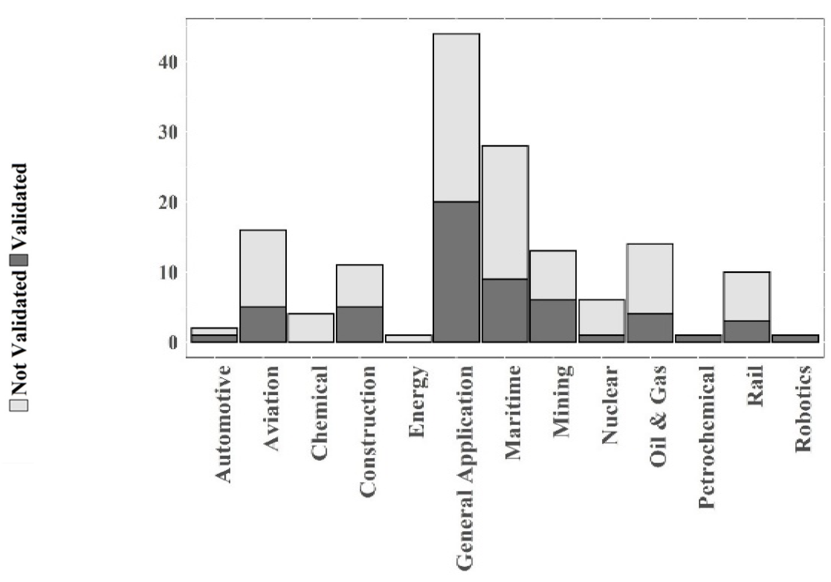 Safety 07 00072 g011 550