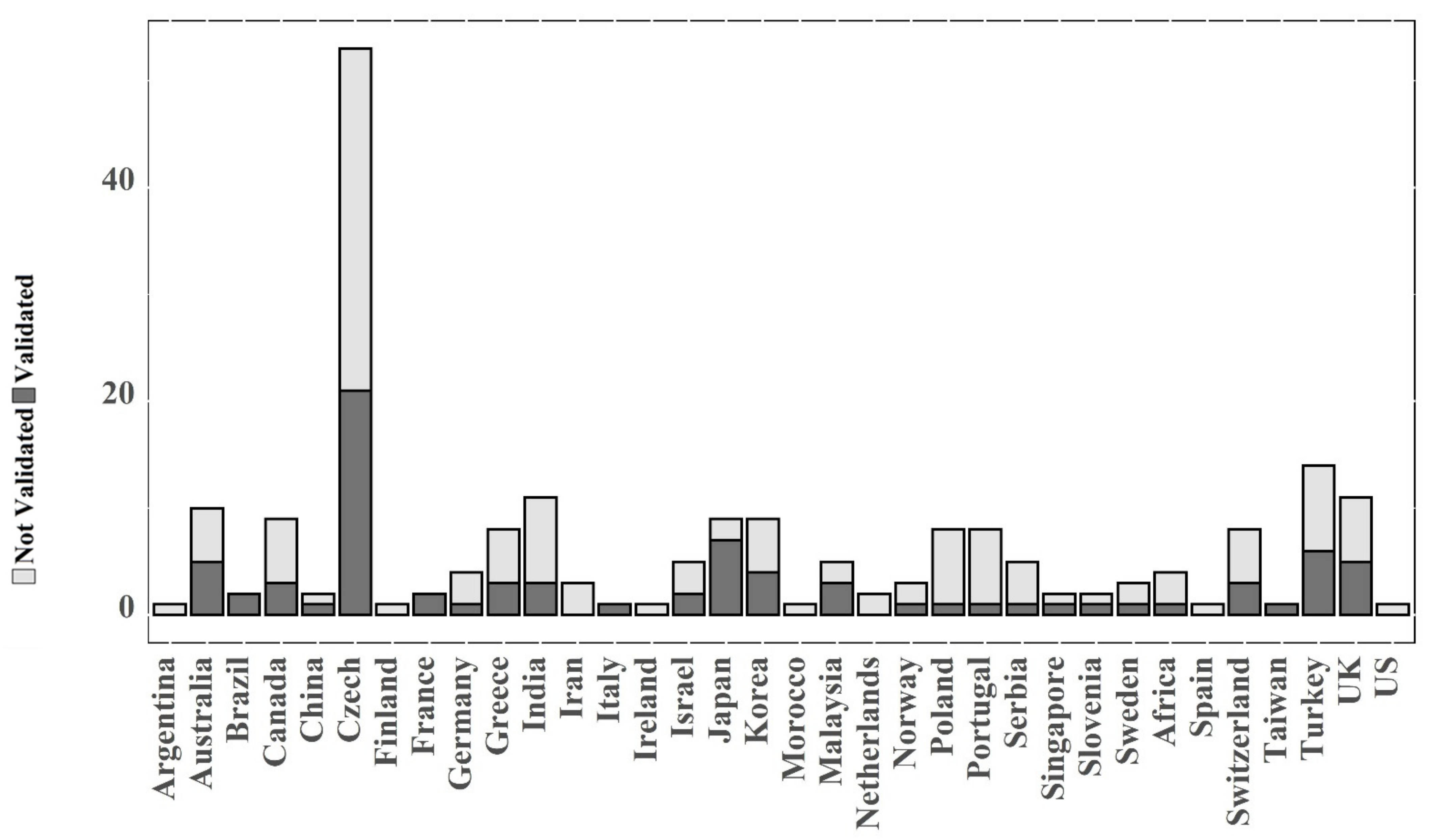 Safety 07 00072 g012 550
