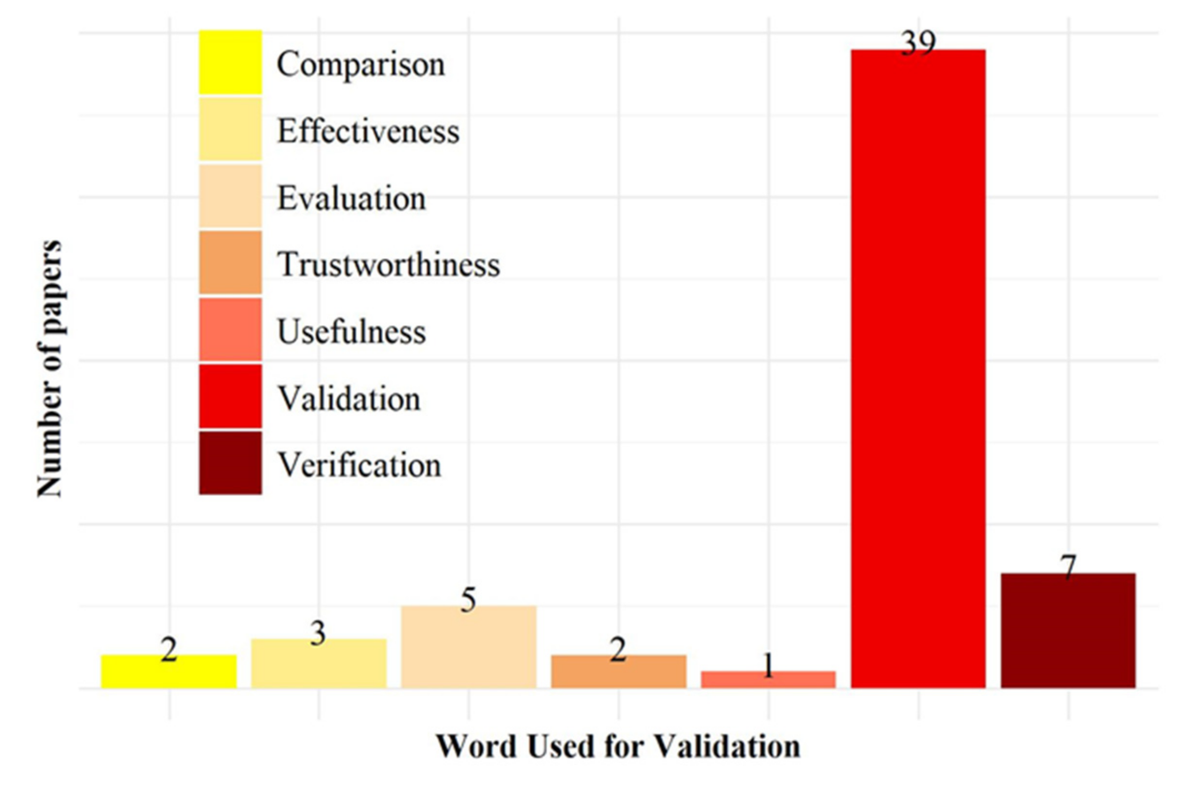 Safety 07 00072 g013 550