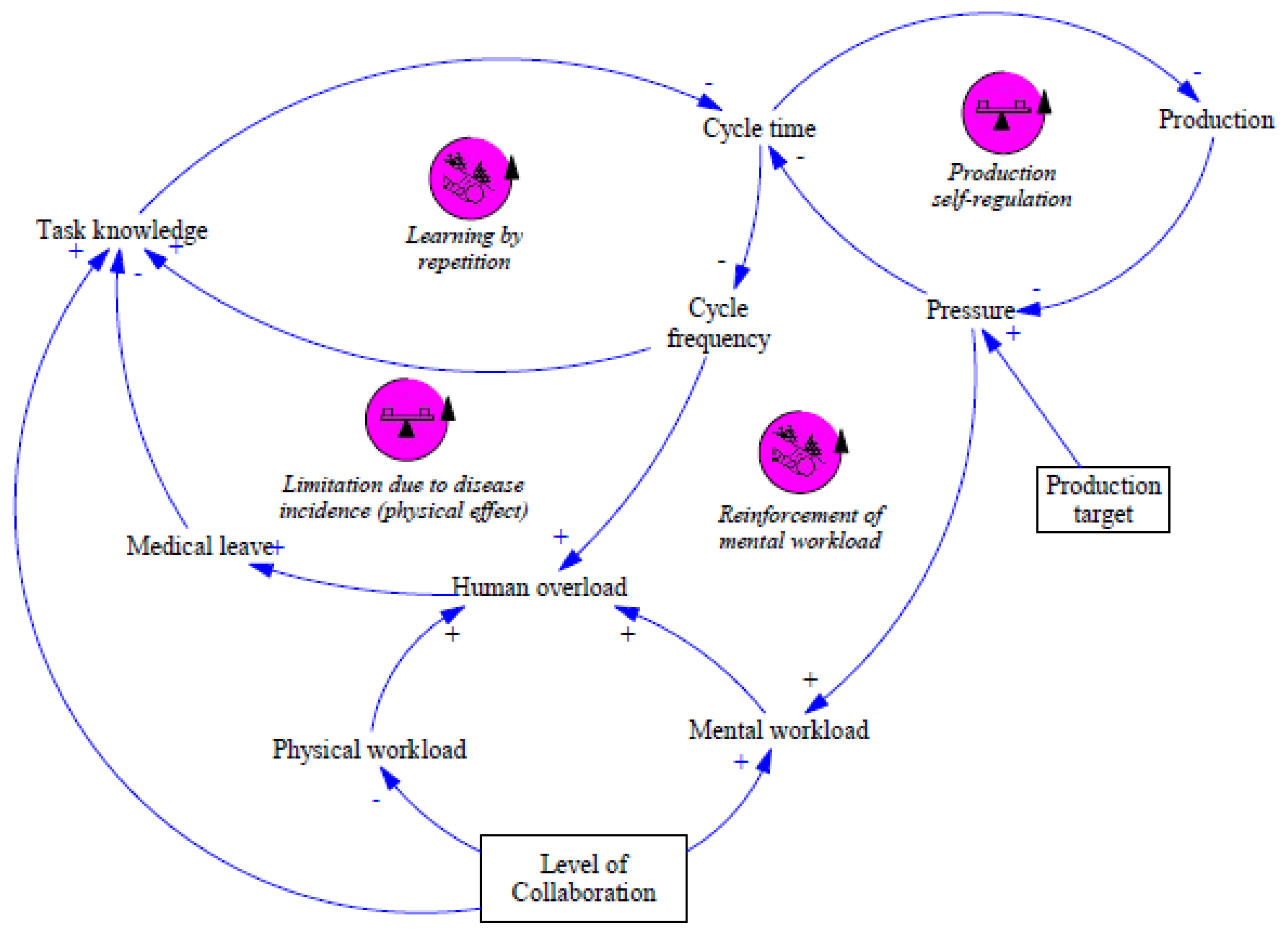 Safety 07 00075 g001