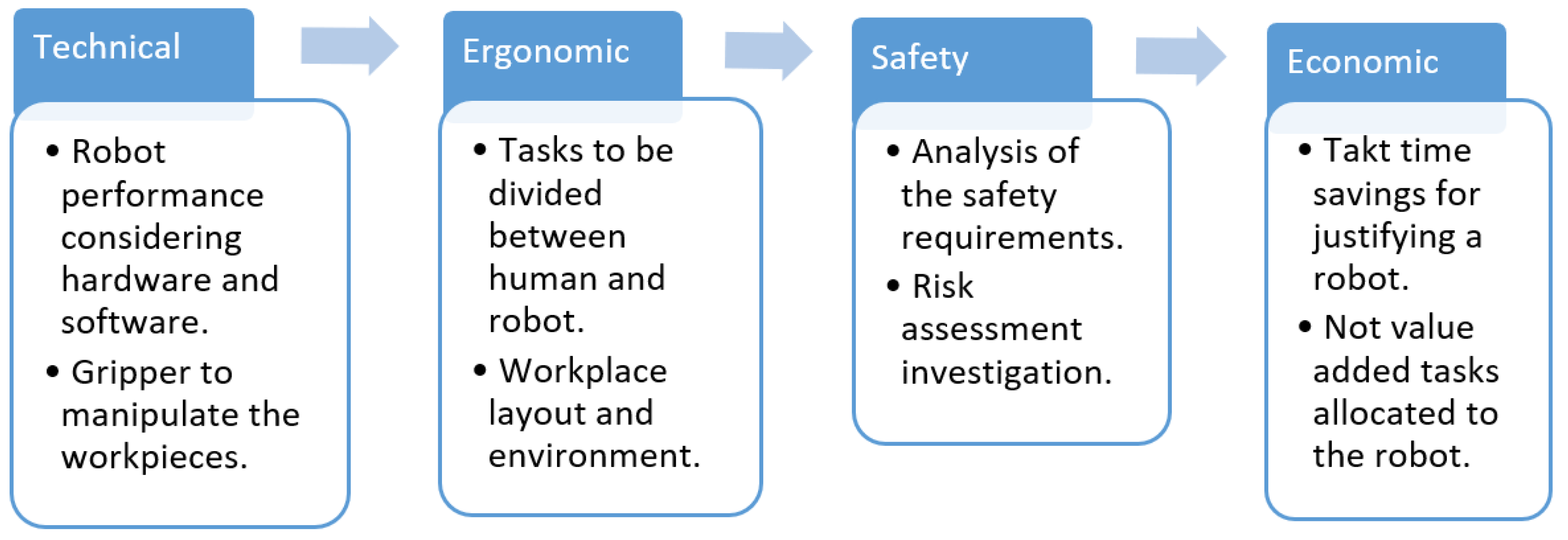 Safety 07 00075 g002