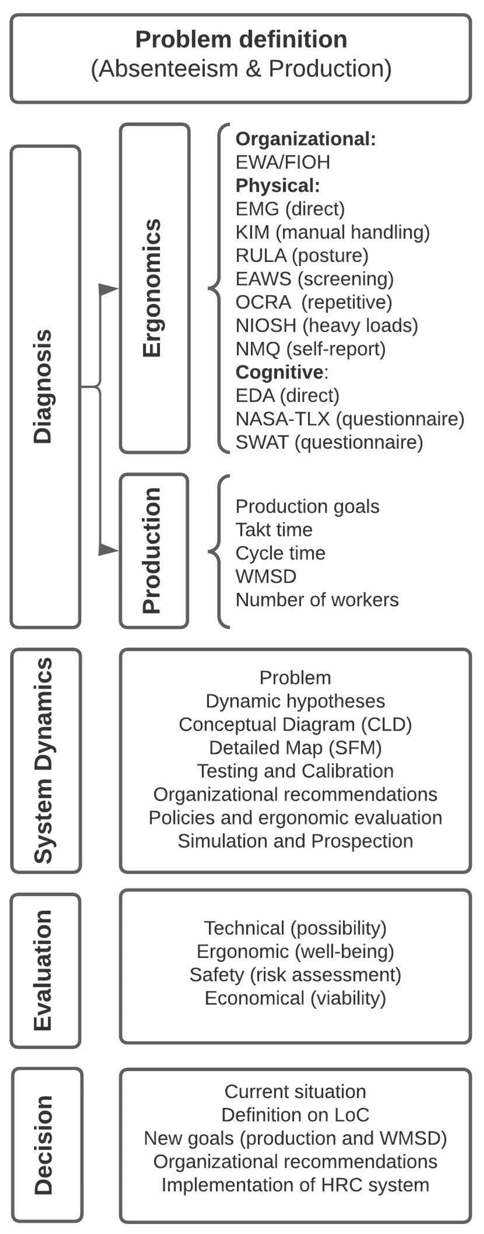 Safety 07 00075 g003