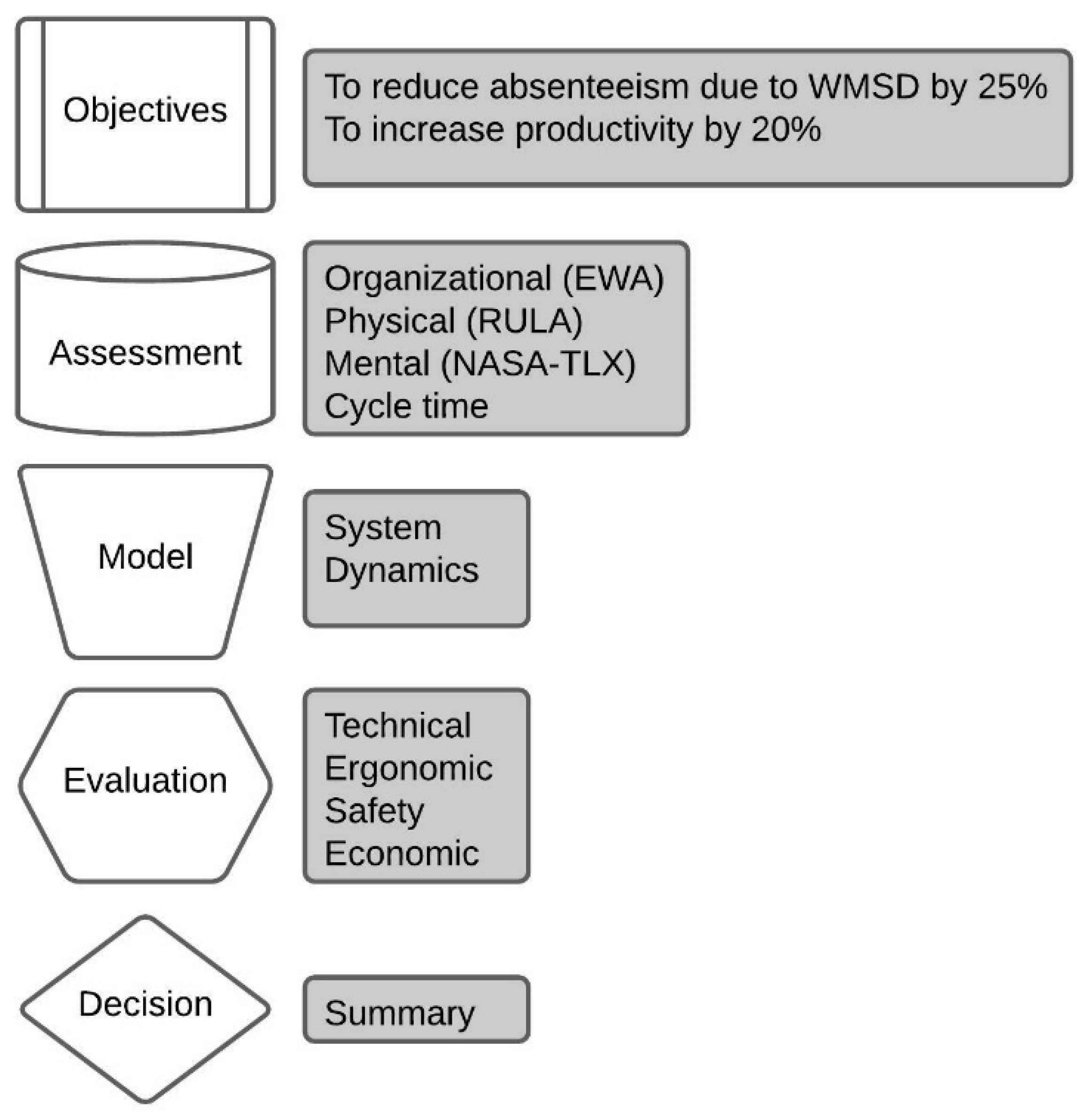 Safety 07 00075 g004