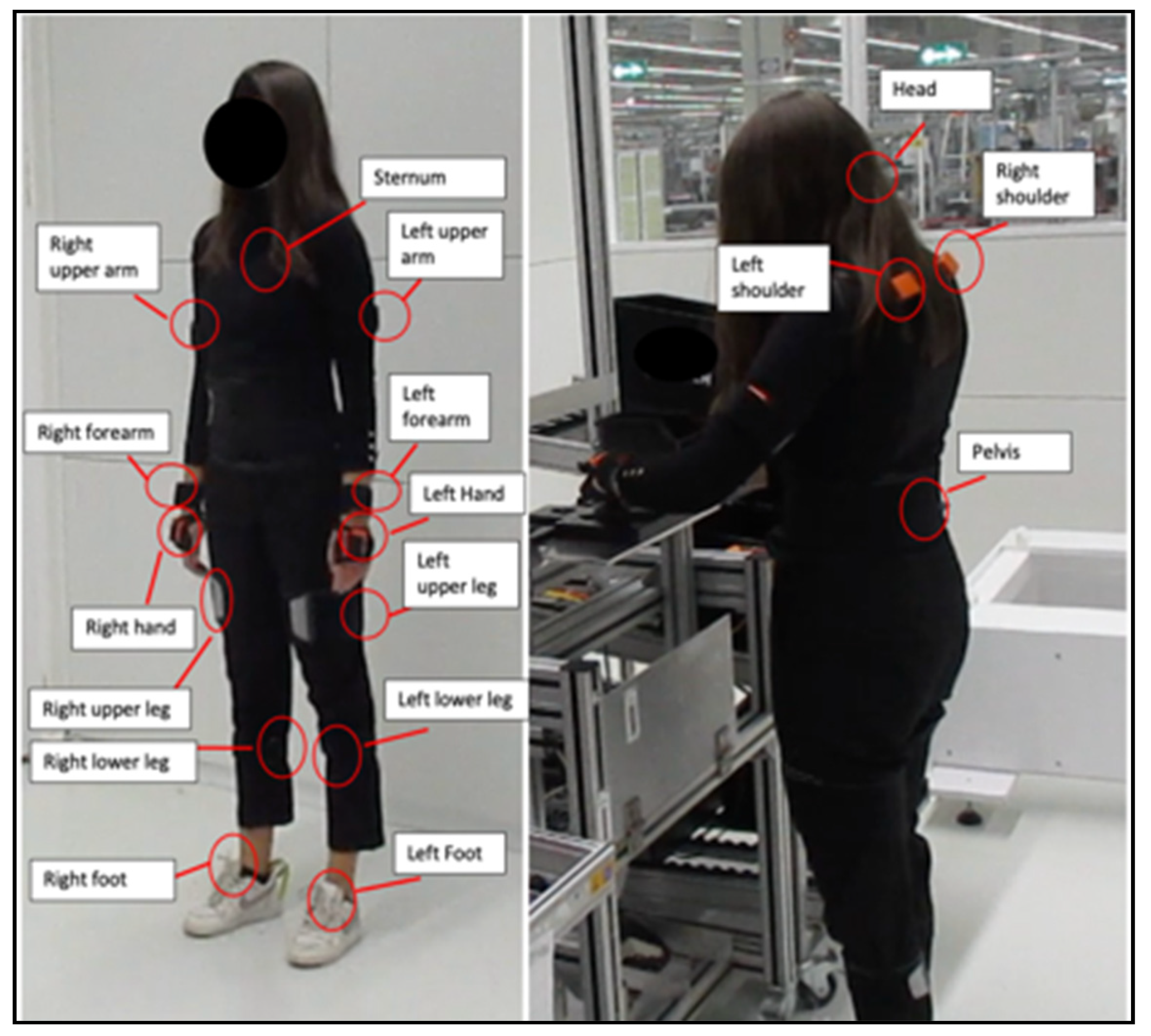 Safety 07 00075 g007