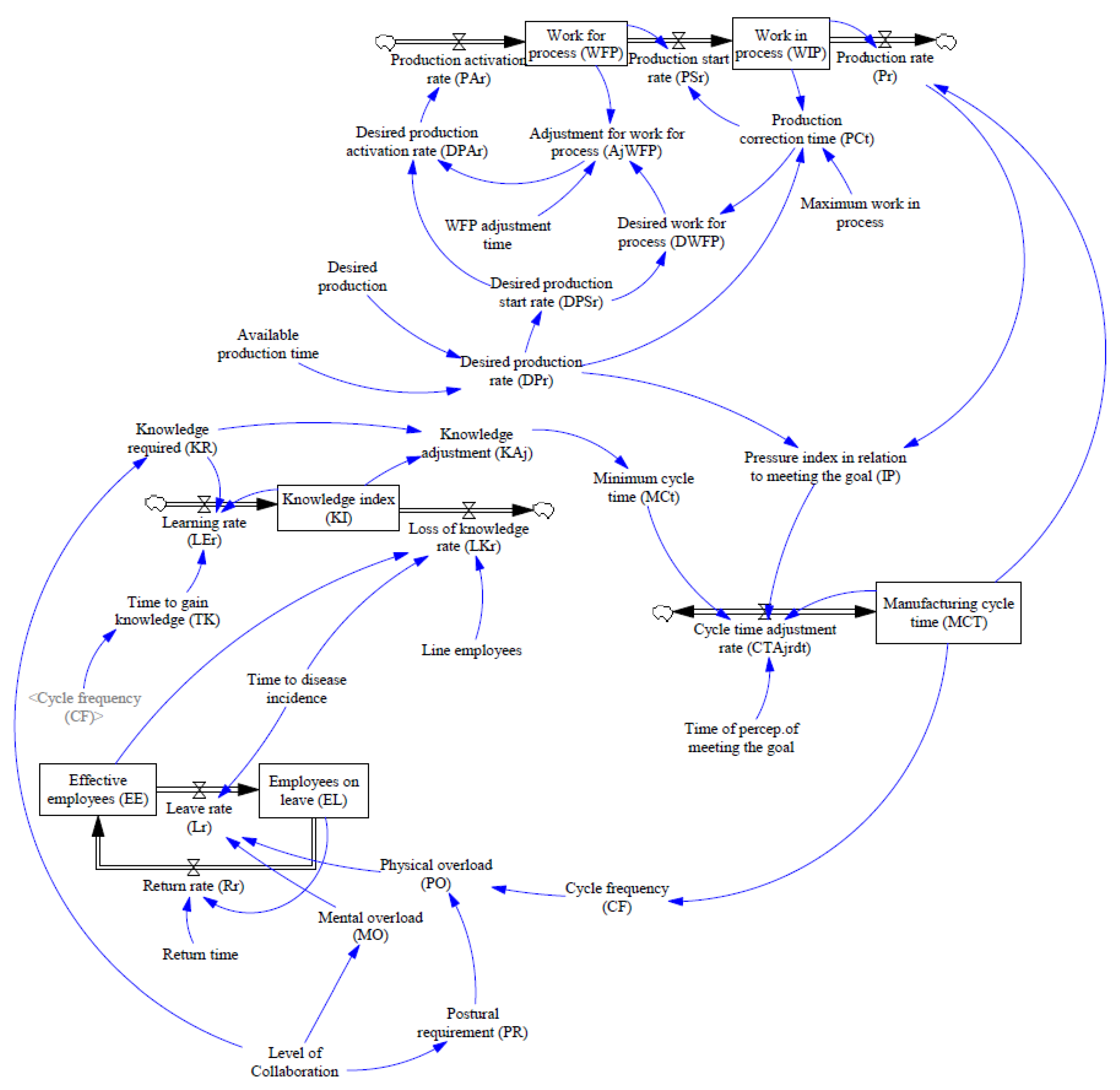 Safety 07 00075 g0a1