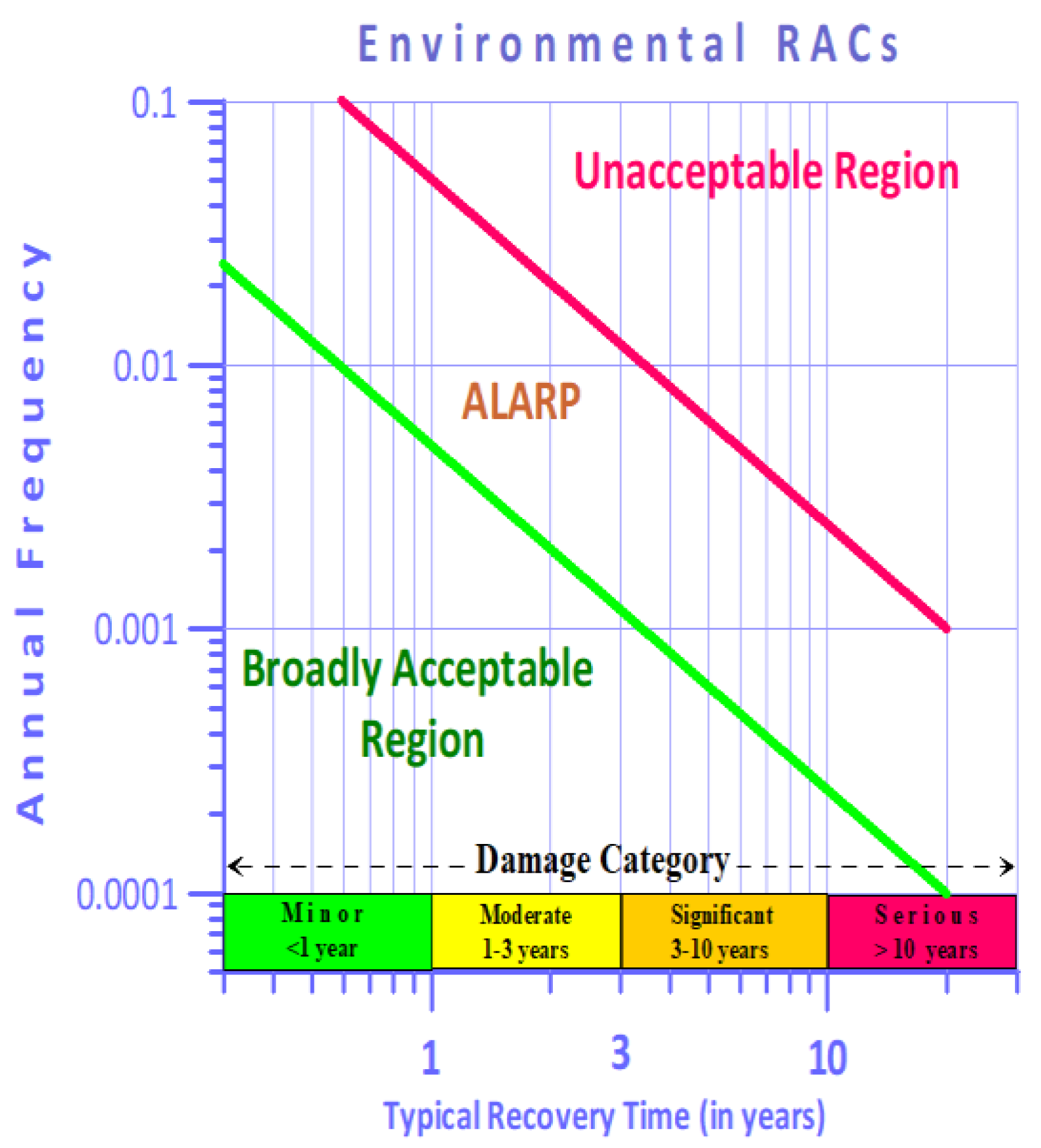 Safety 07 00077 g007 Safety 07 00077 g007