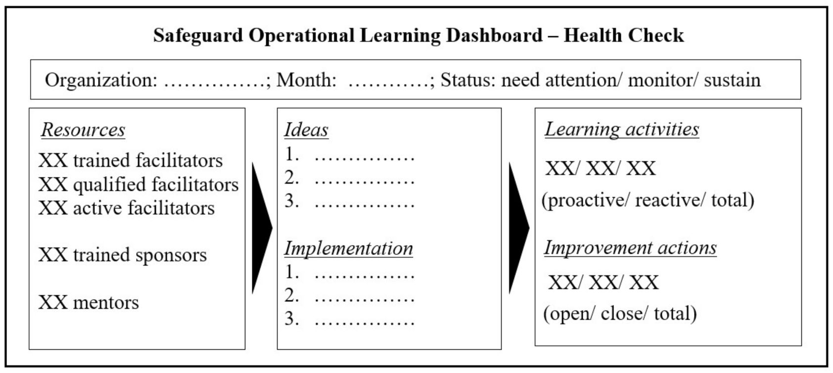 American Society for Training and Development (ASTD): Journal of Business &  Finance Librarianship: Vol 5, No 1