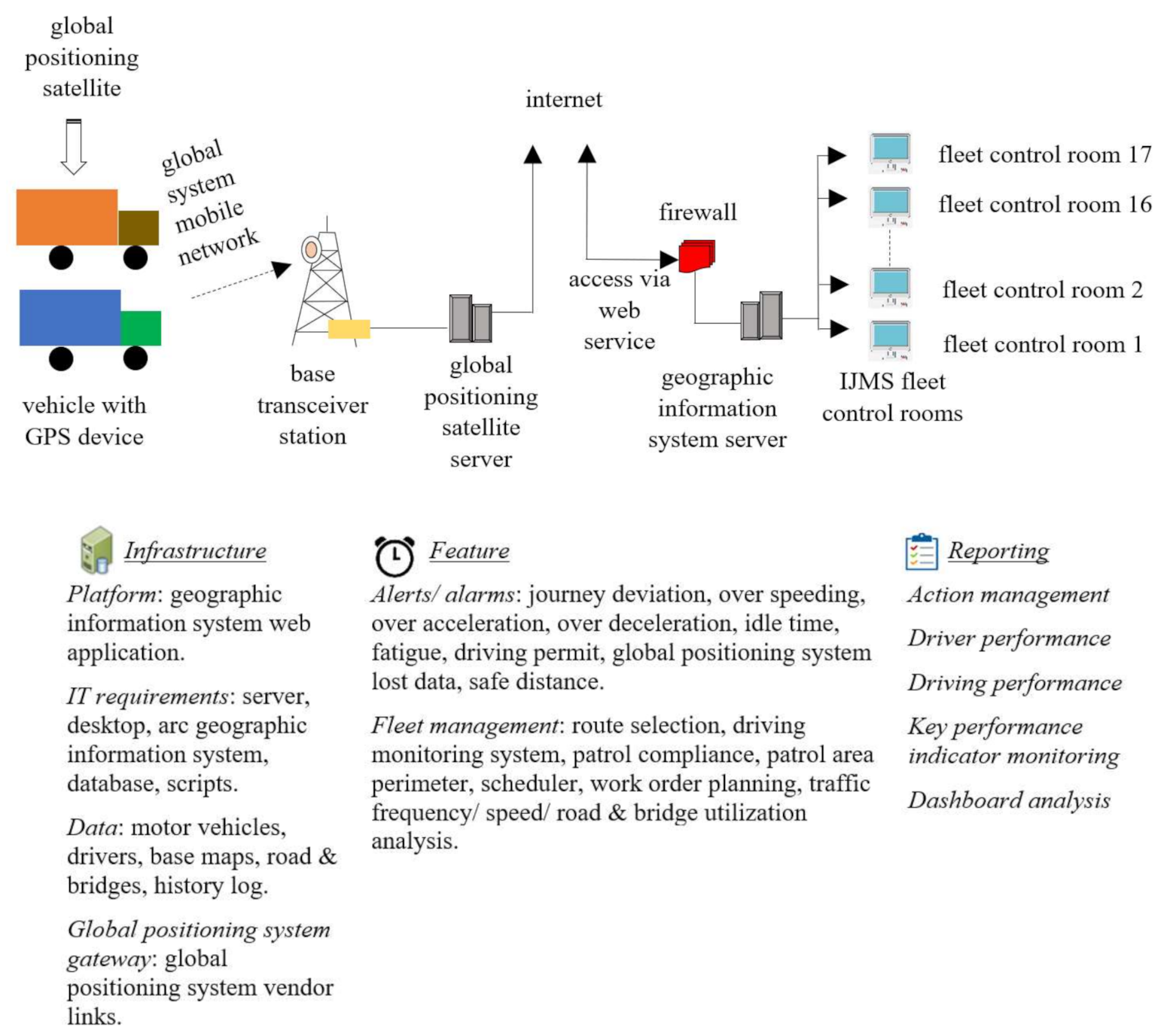 Safety 07 00078 g003 550