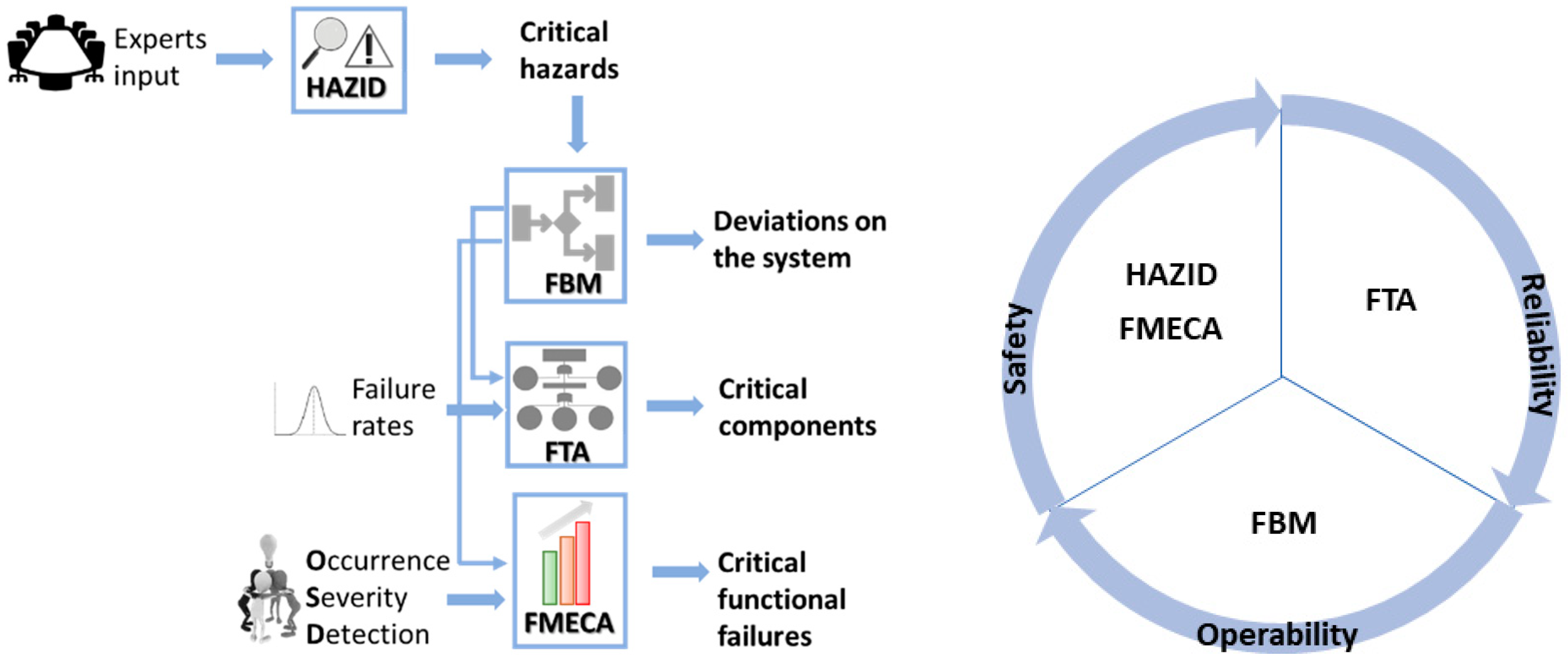 Safety 07 00080 g001 Safety 07 00080 g001