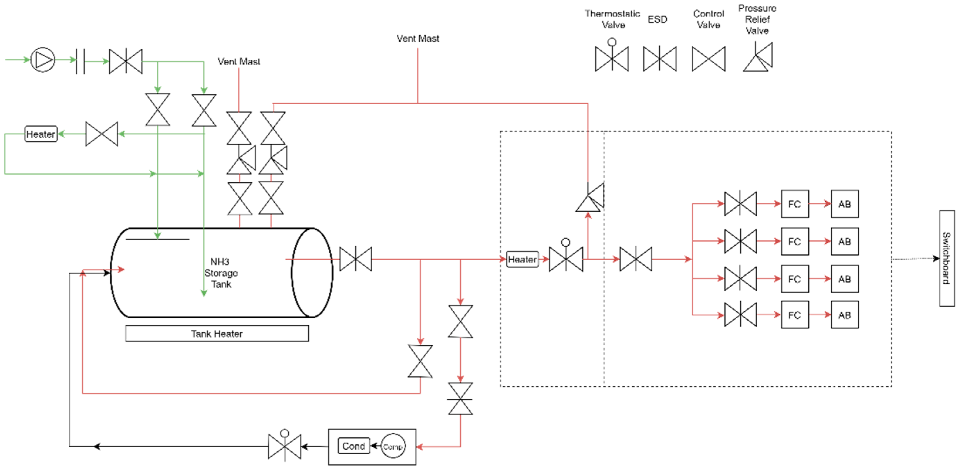 Safety 07 00080 g003 Safety 07 00080 g003