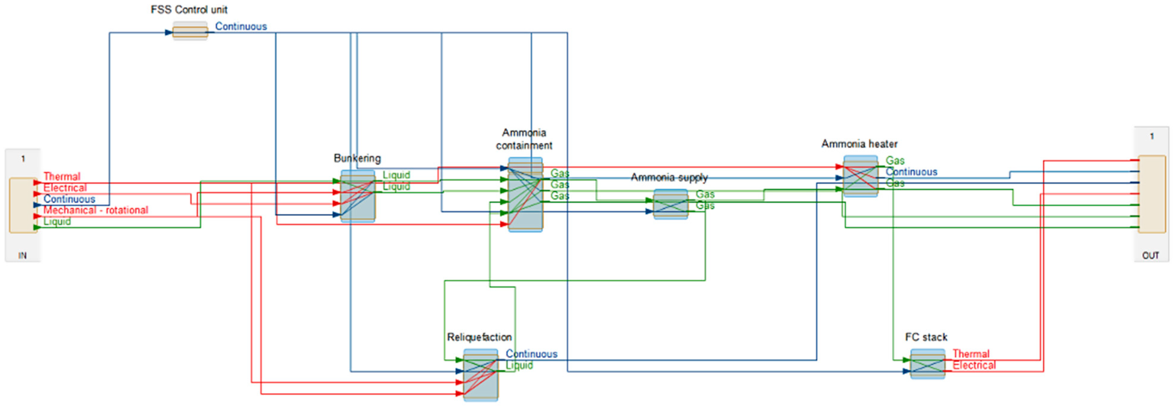 Safety 07 00080 g004 Safety 07 00080 g004