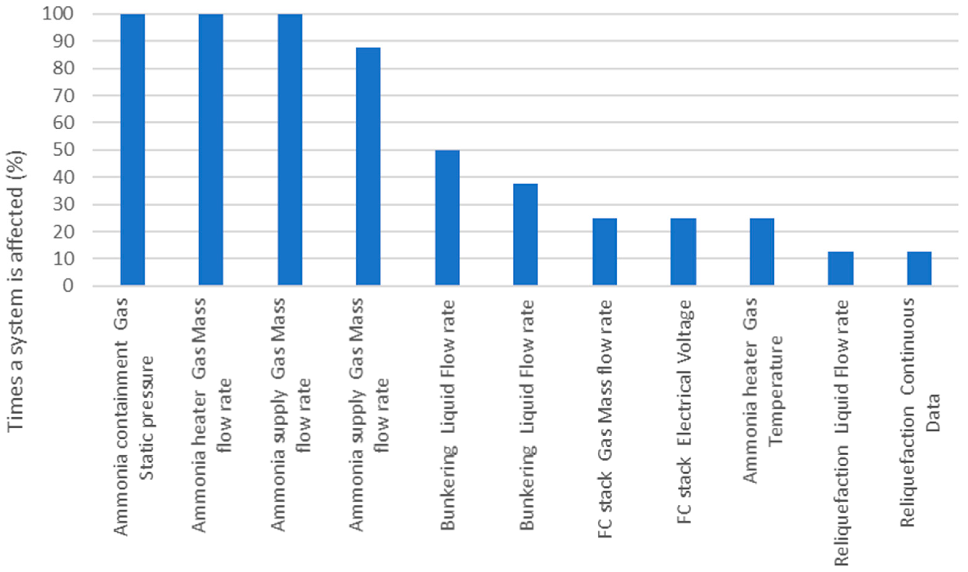Safety 07 00080 g007 Safety 07 00080 g007