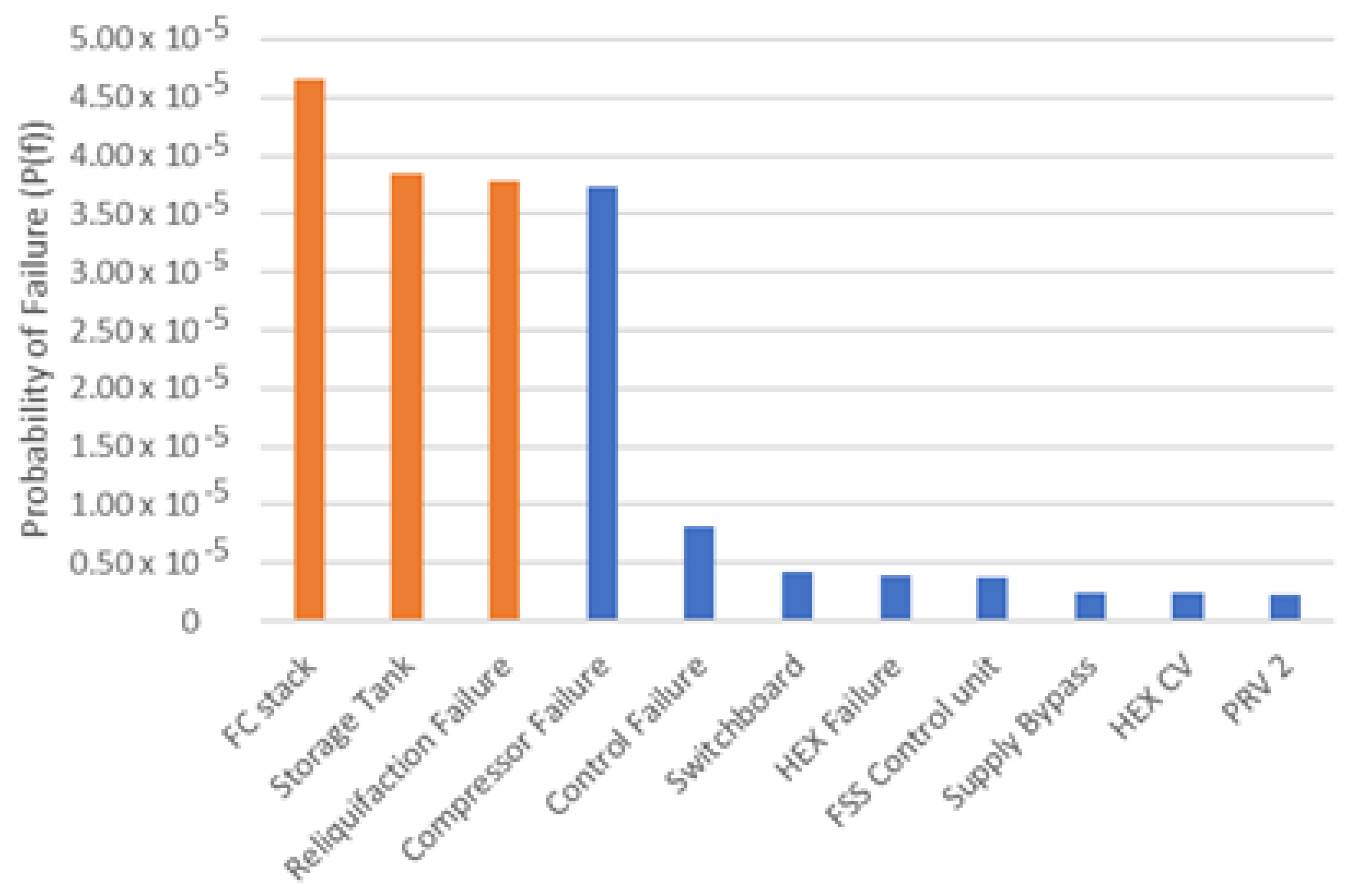 Safety 07 00080 g008 Safety 07 00080 g008