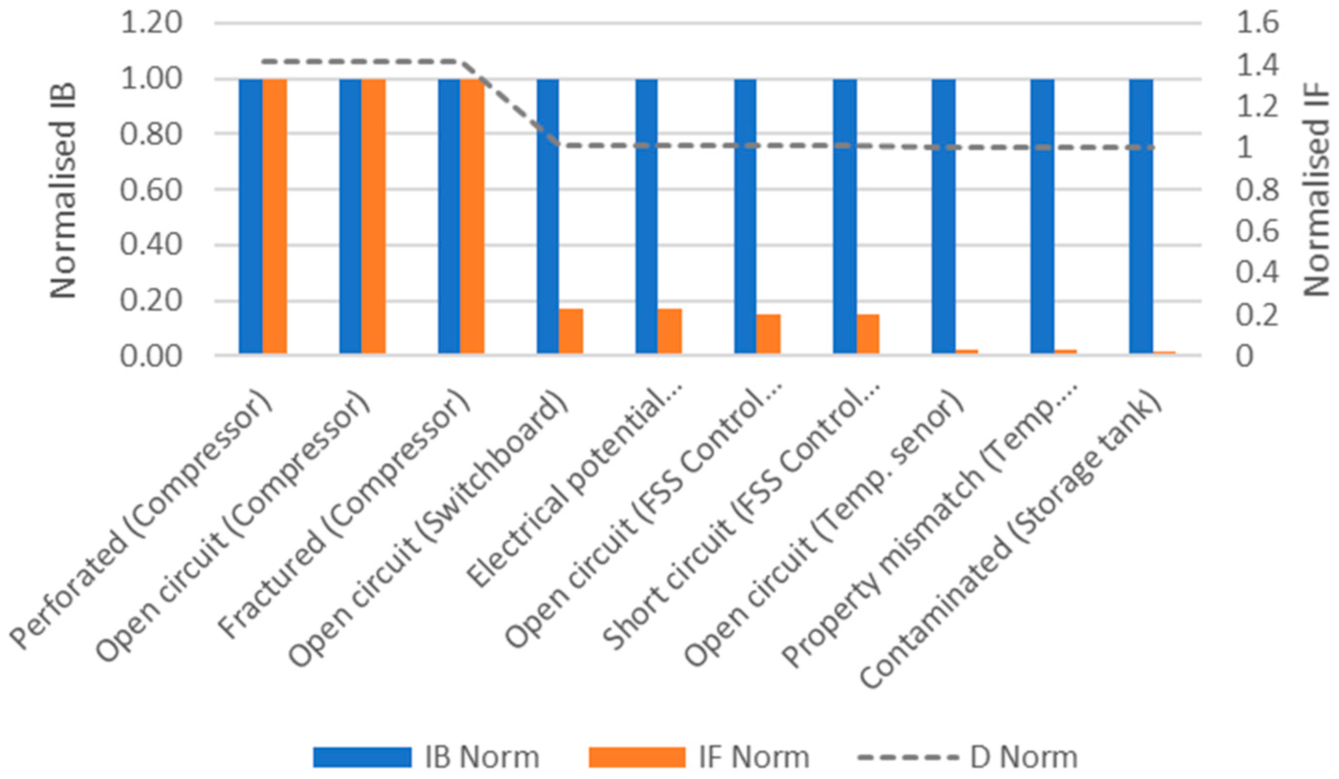 Safety 07 00080 g009 Safety 07 00080 g009