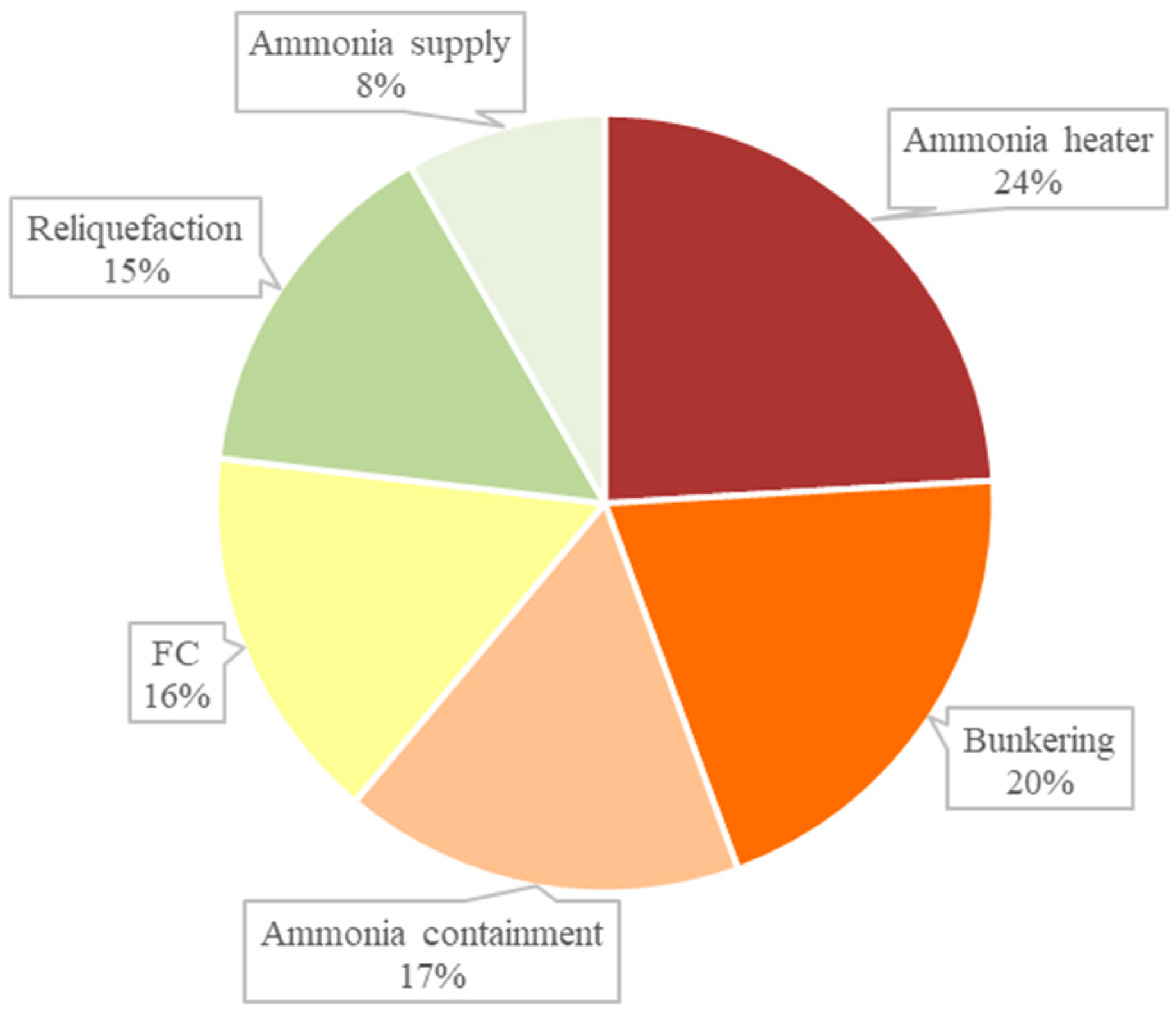 Safety 07 00080 g010 Safety 07 00080 g010