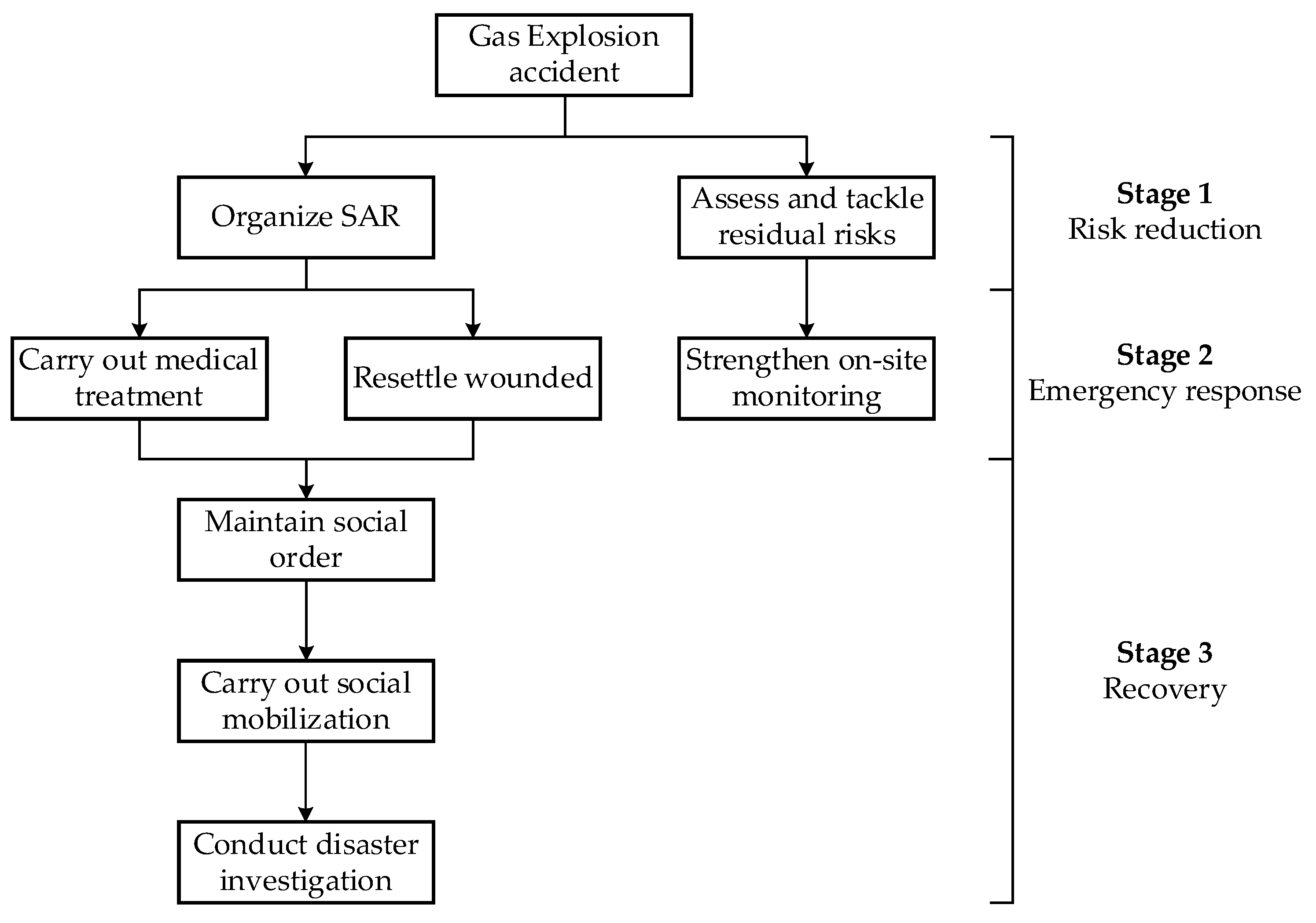 Safety 07 00081 g006