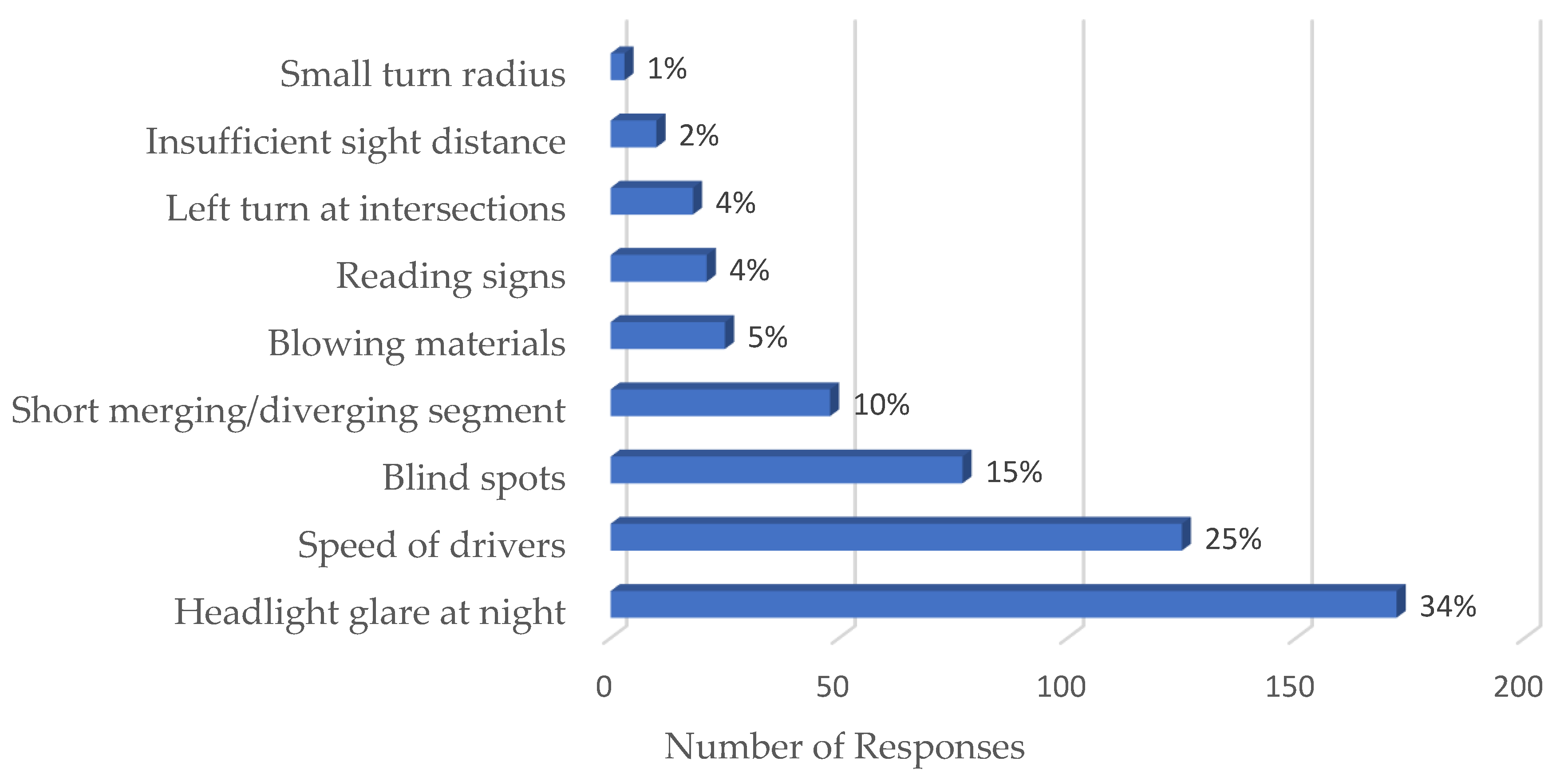 Safety 07 00083 g004 Safety 07 00083 g004