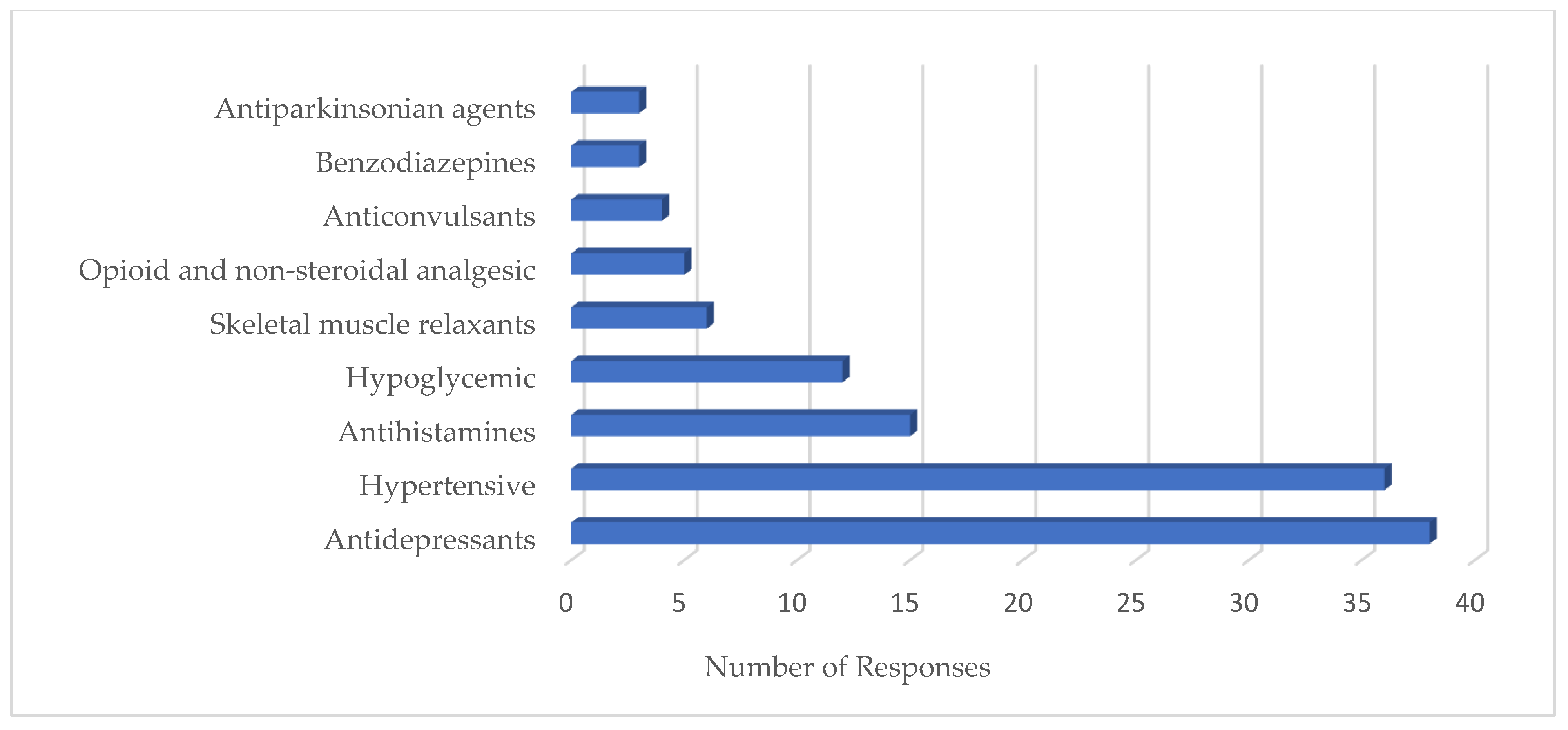 Safety 07 00083 g005 Safety 07 00083 g005