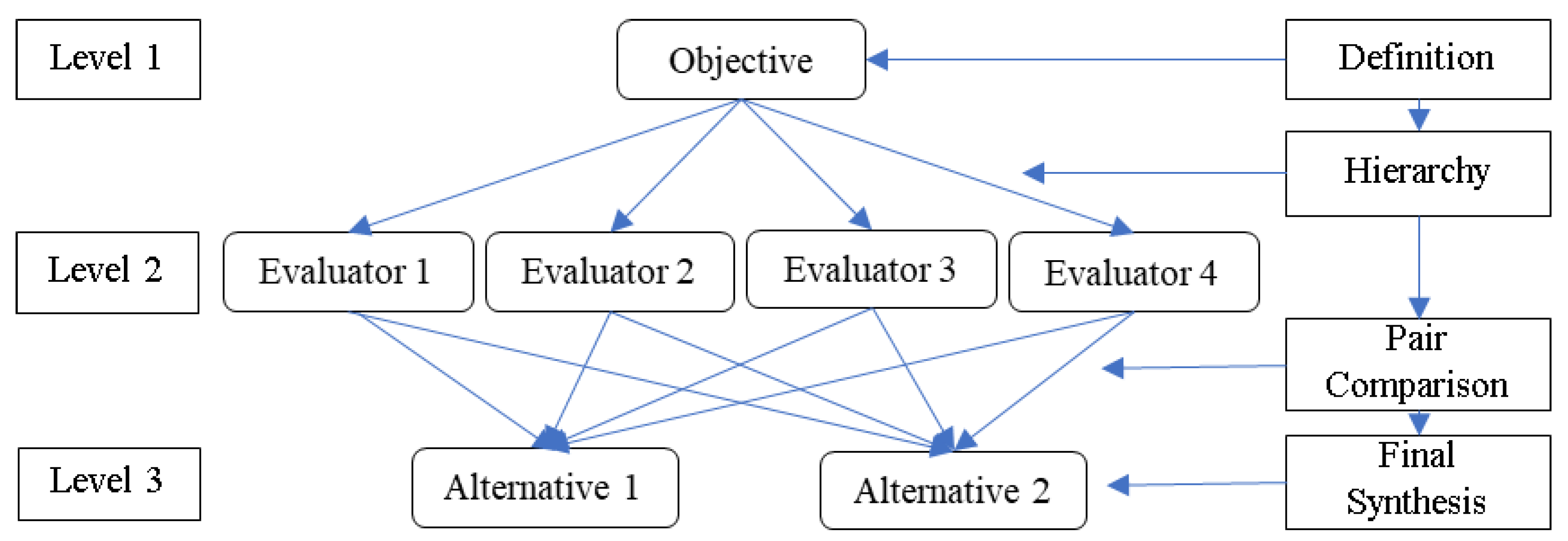 Safety 07 00084 g001 550