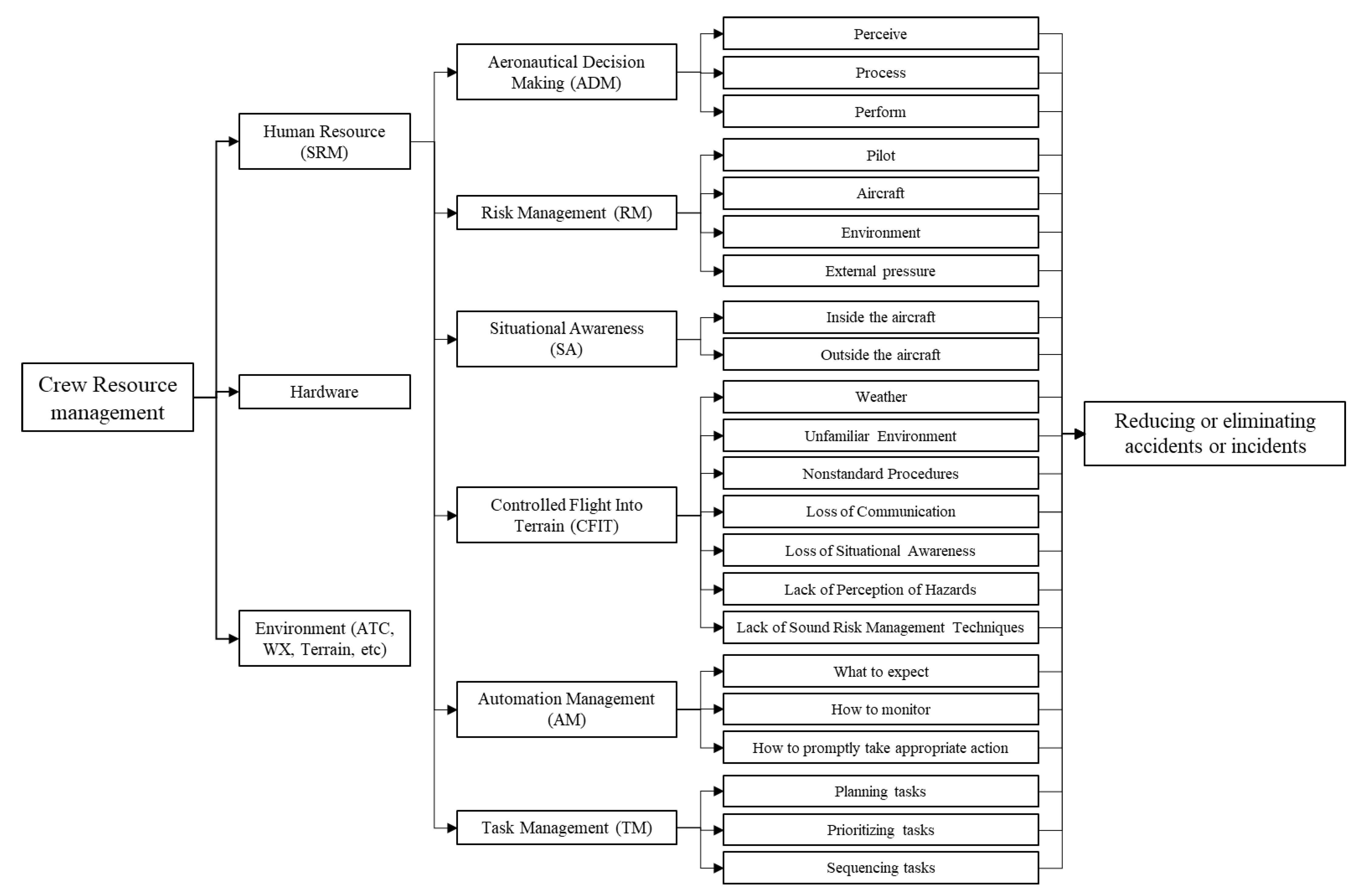 Safety 07 00084 g002 550