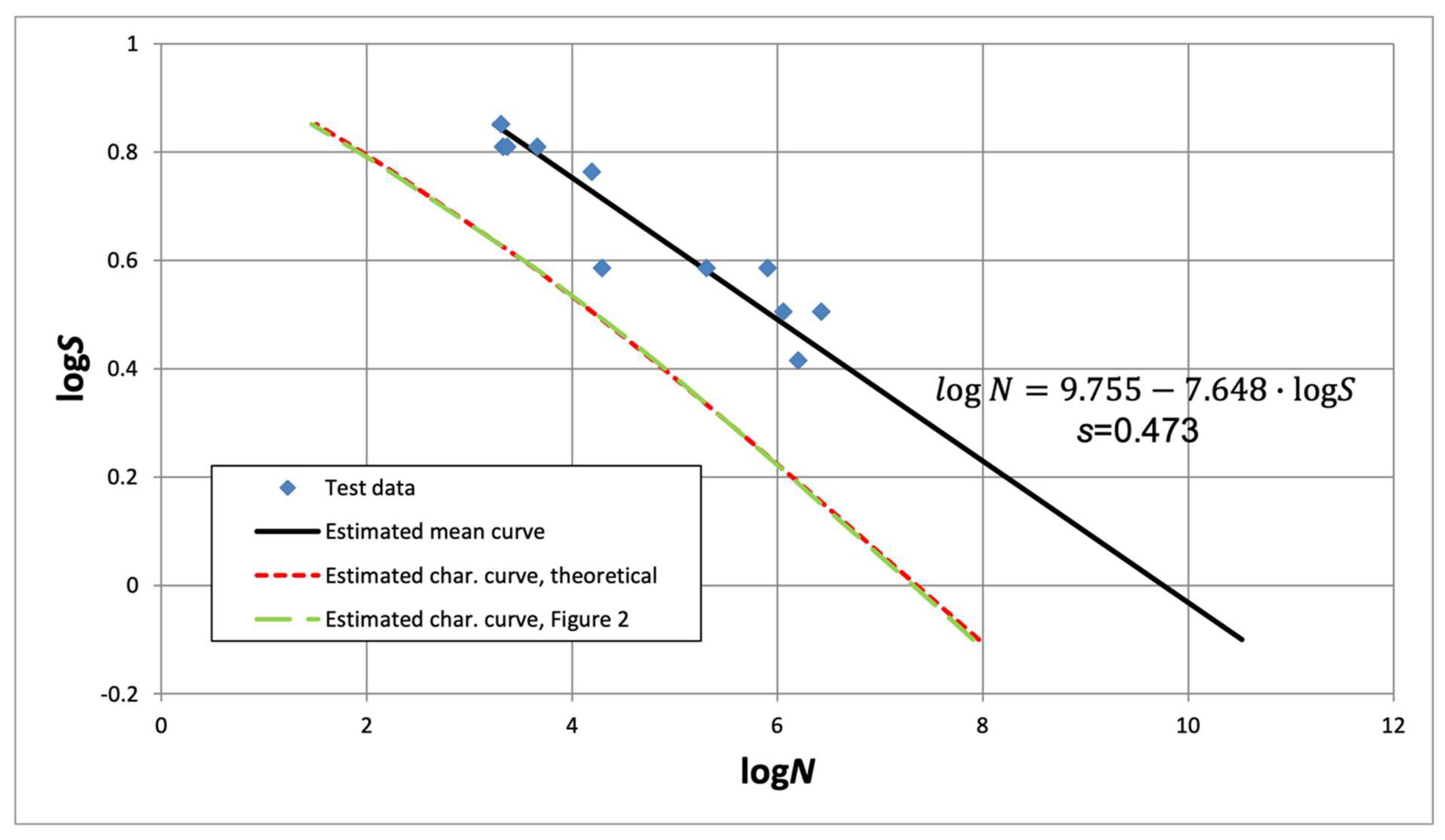 Safety 08 00001 g004