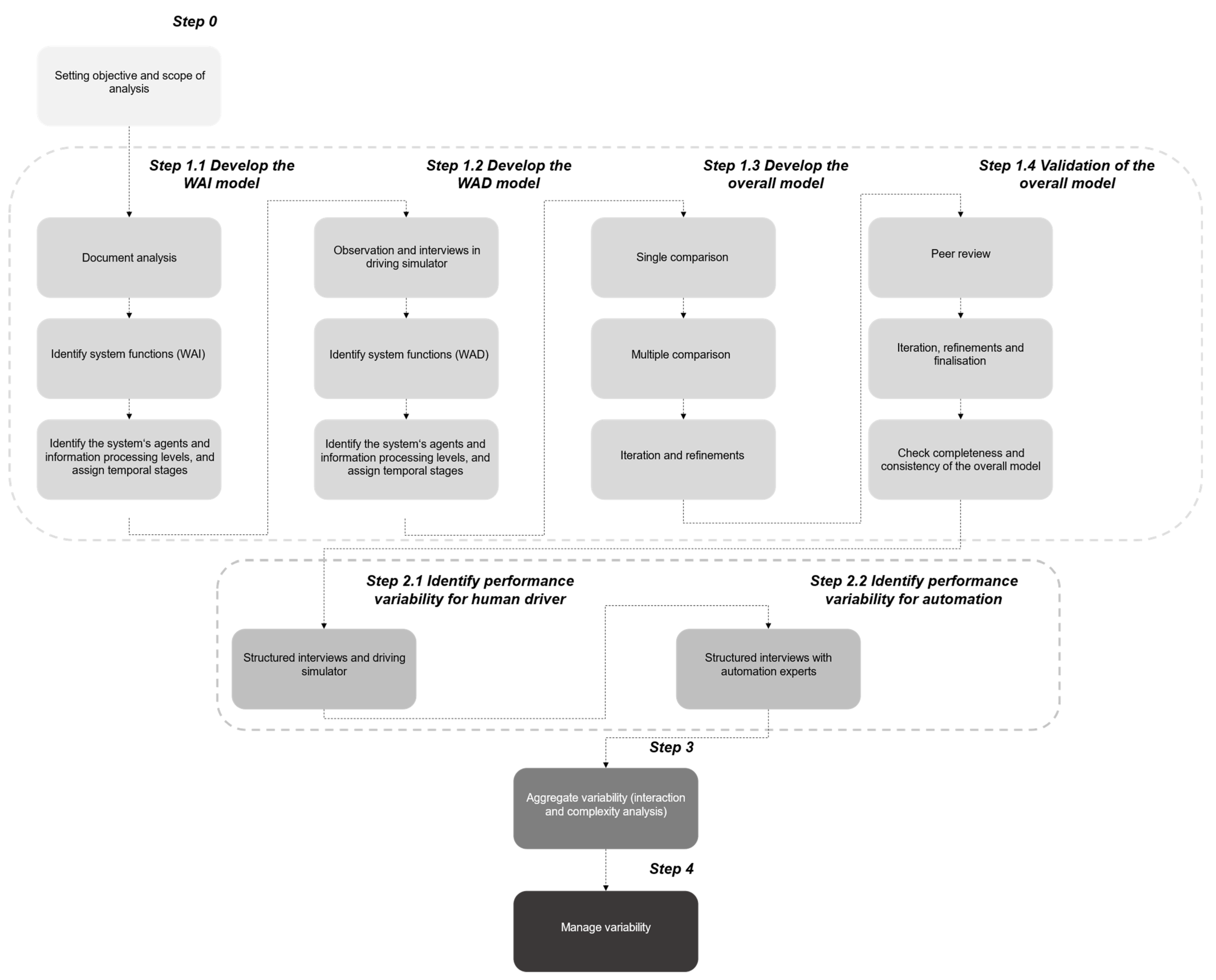 Safety 08 00003 g001