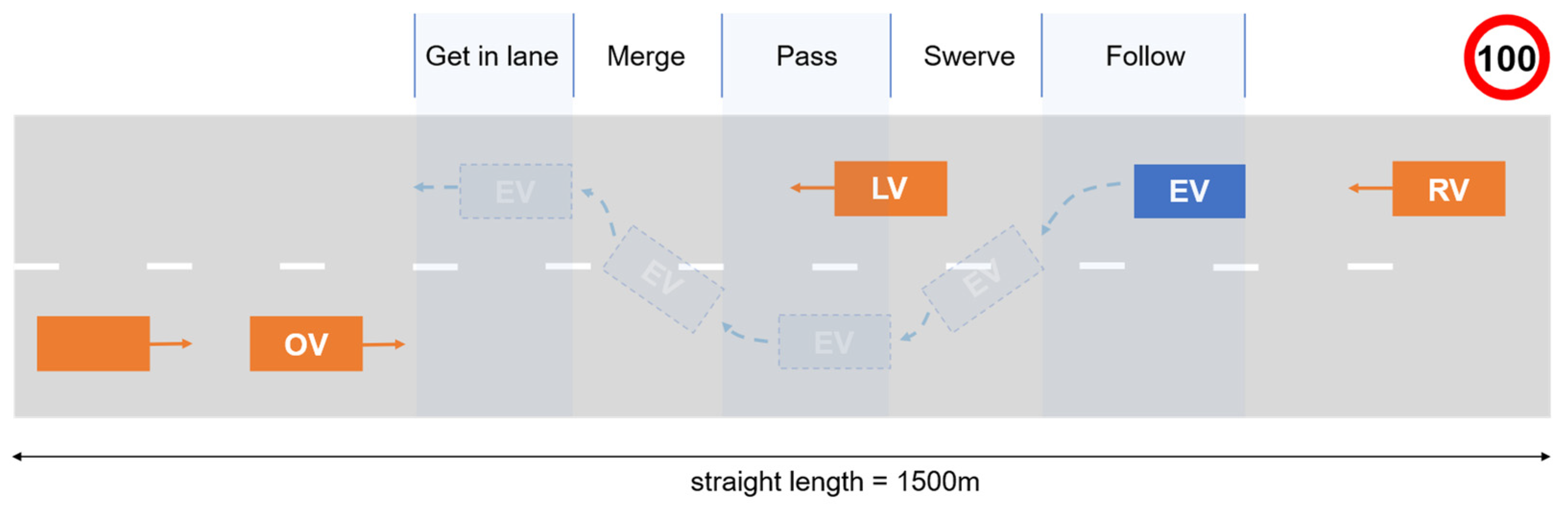 Safety 08 00003 g002