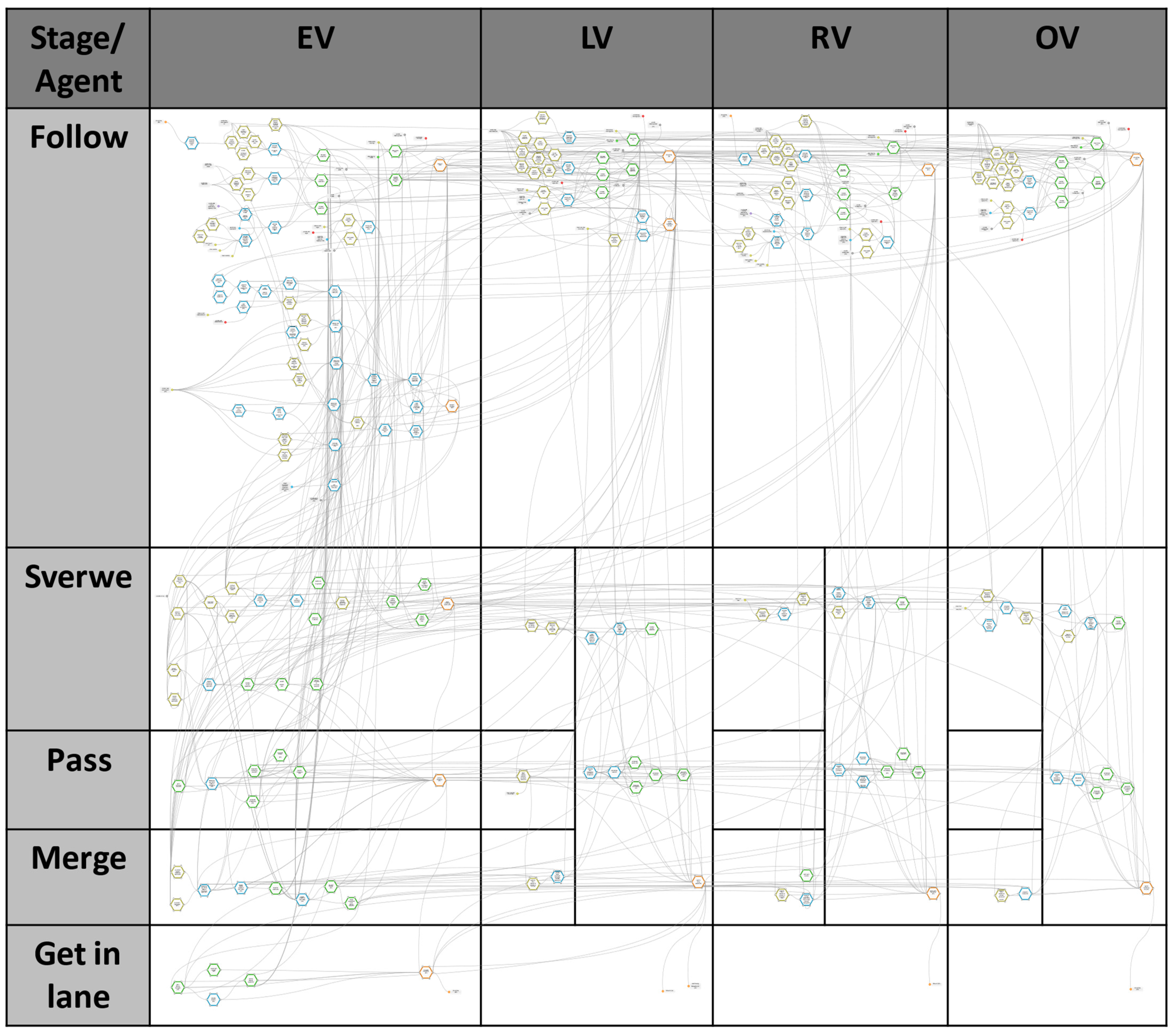 Safety 08 00003 g005