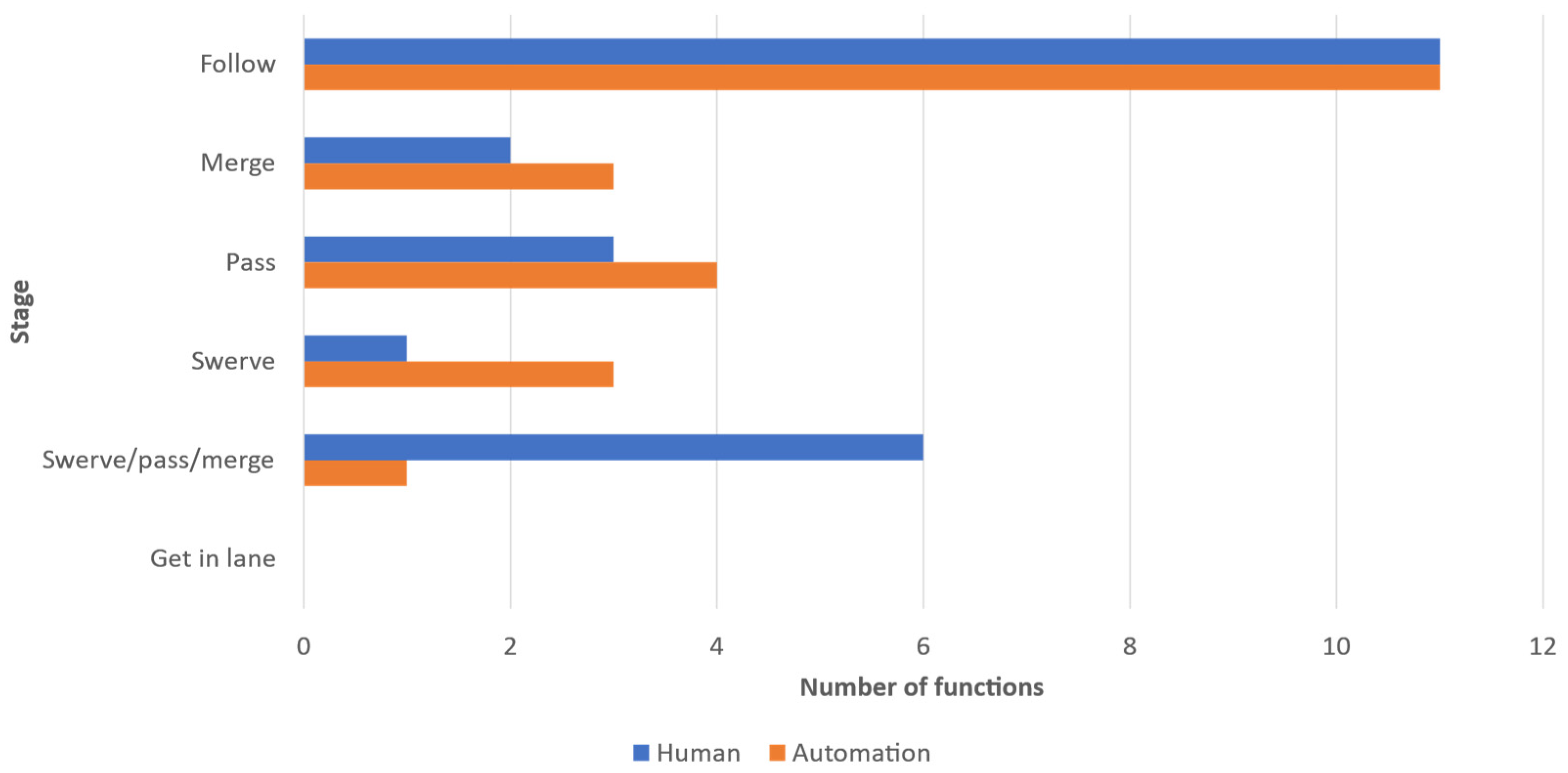 Safety 08 00003 g007