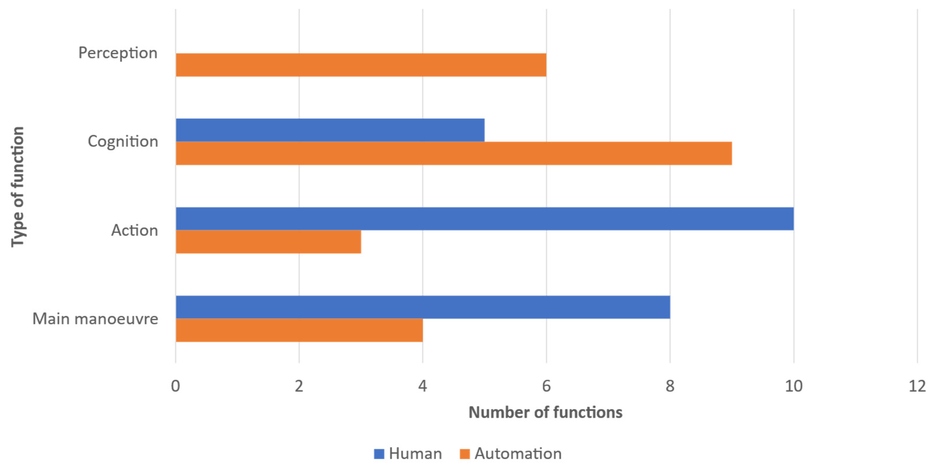 Safety 08 00003 g008