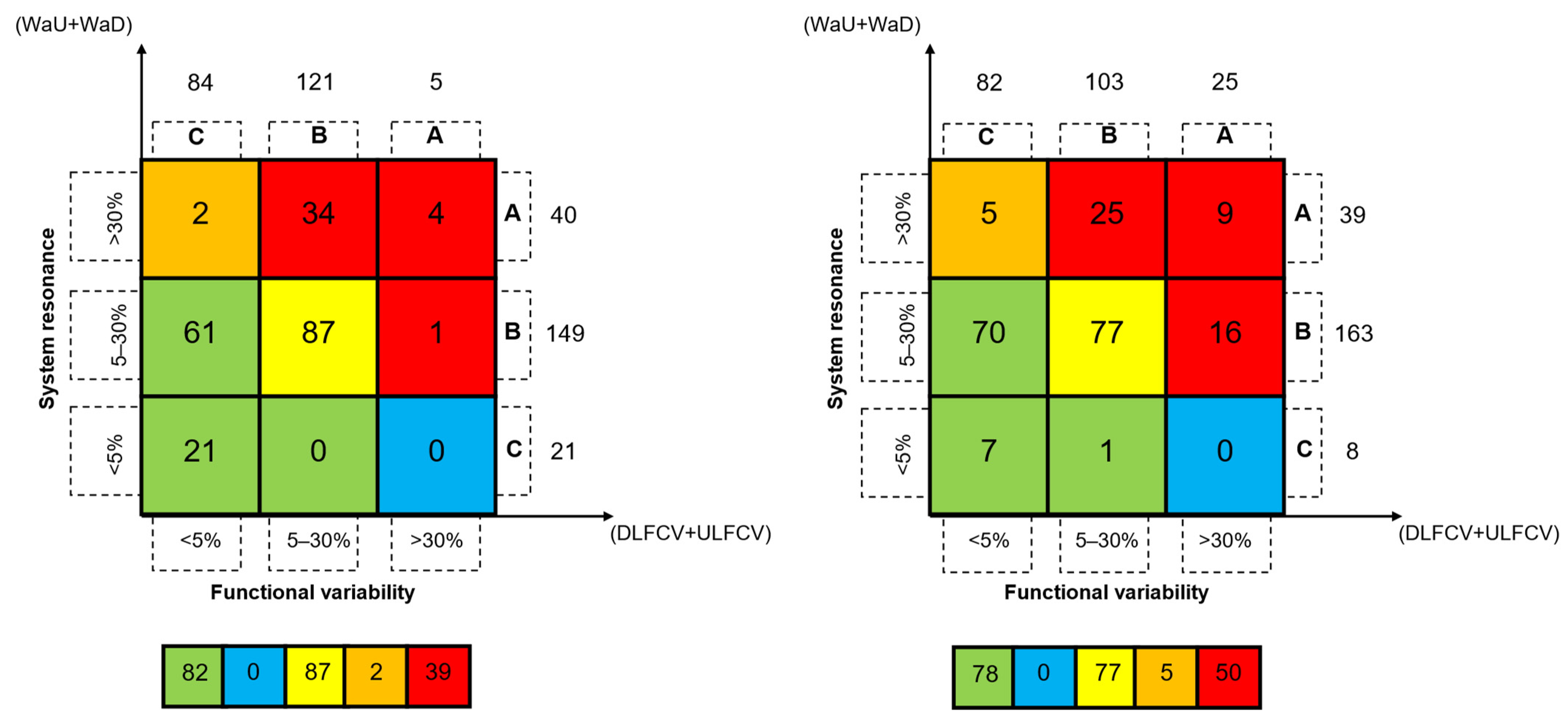 Safety 08 00003 g010