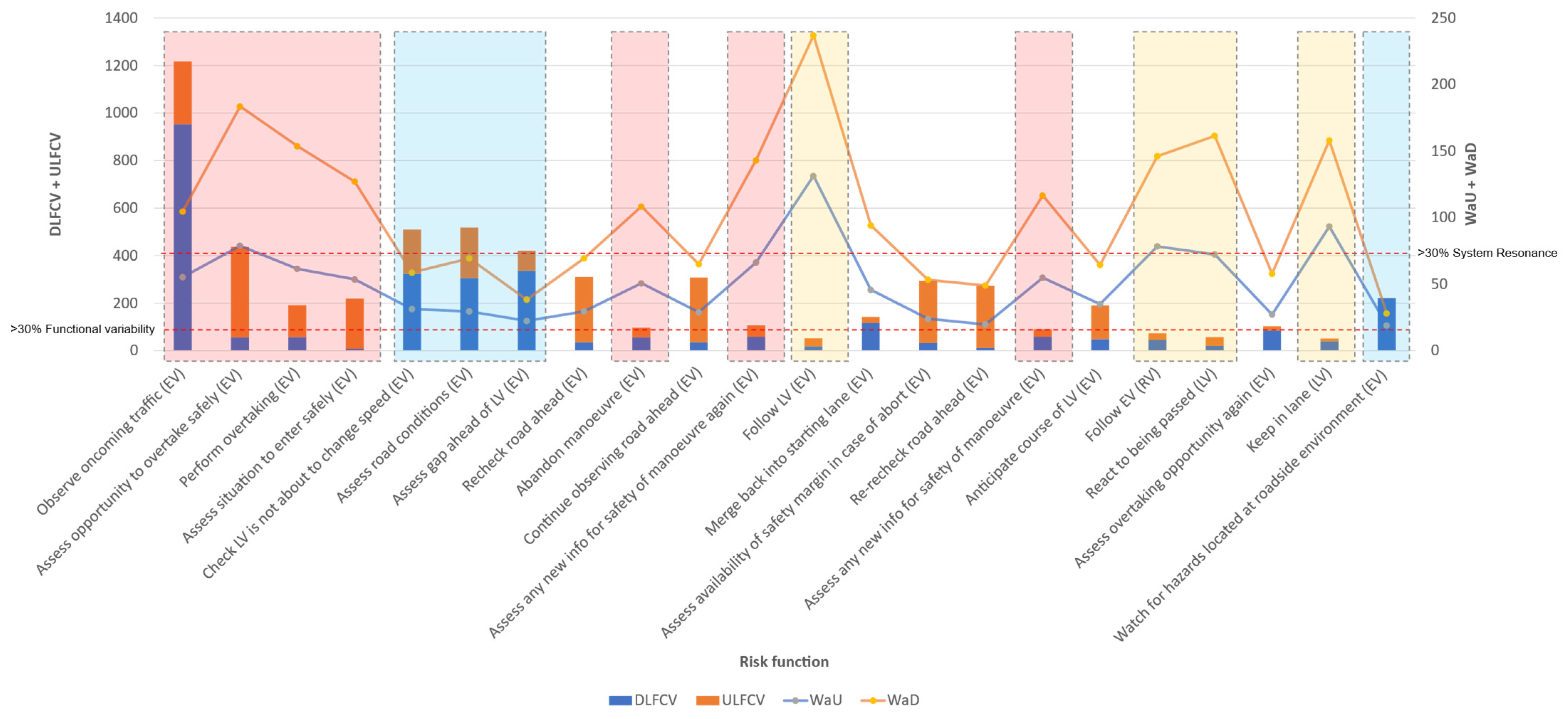 Safety 08 00003 g012