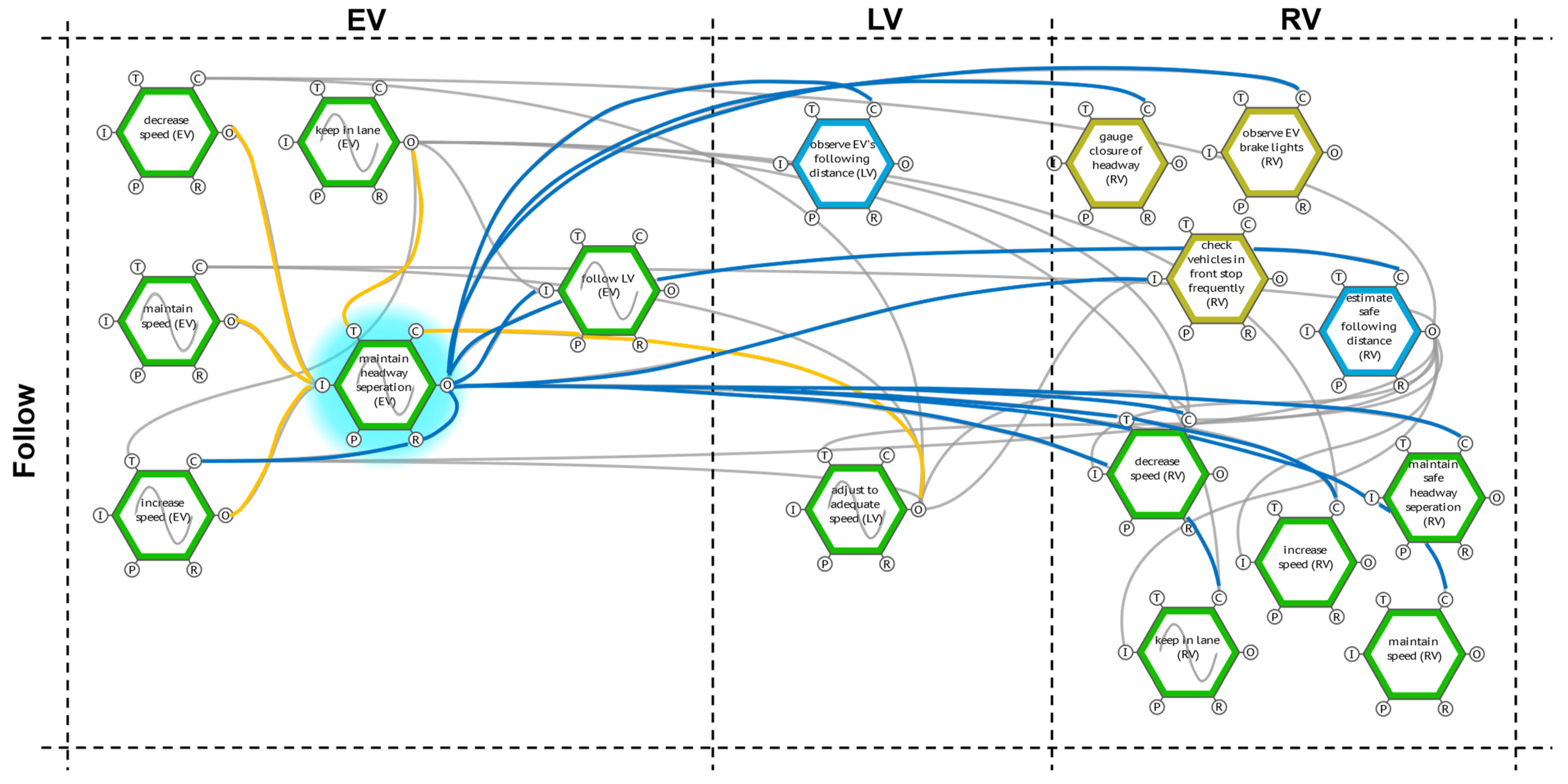 Safety 08 00003 g013