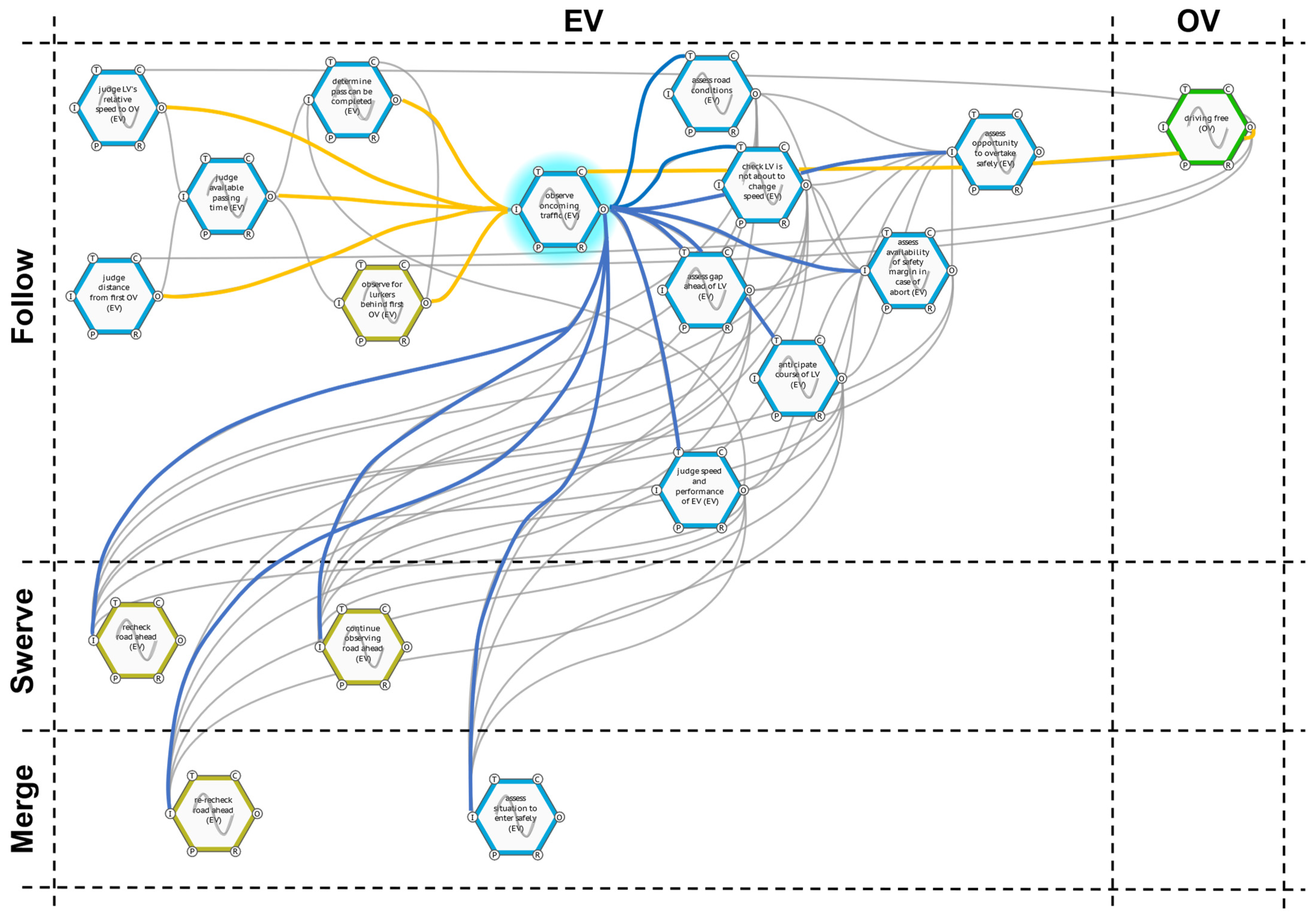 Safety 08 00003 g014