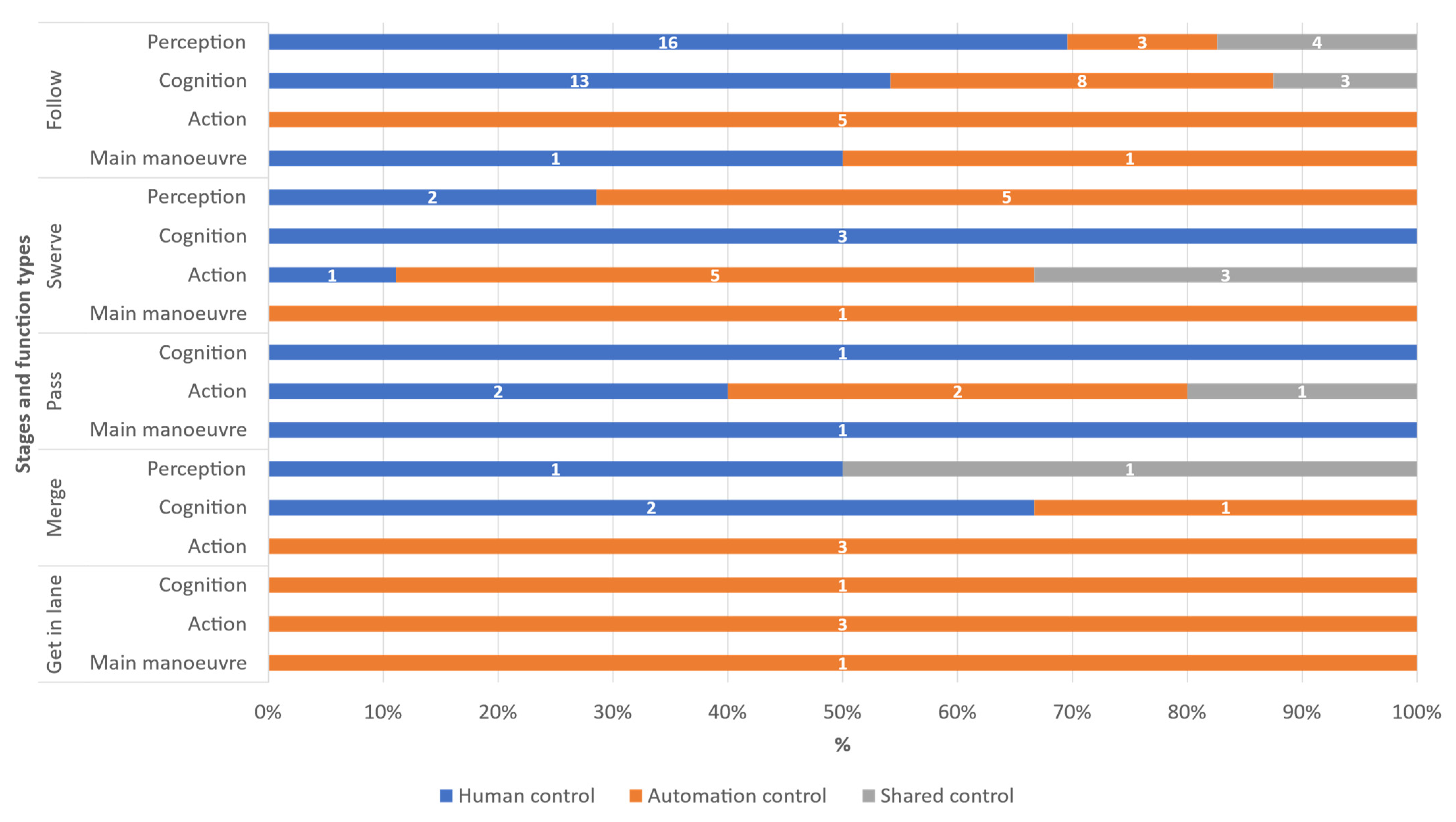 Safety 08 00003 g015