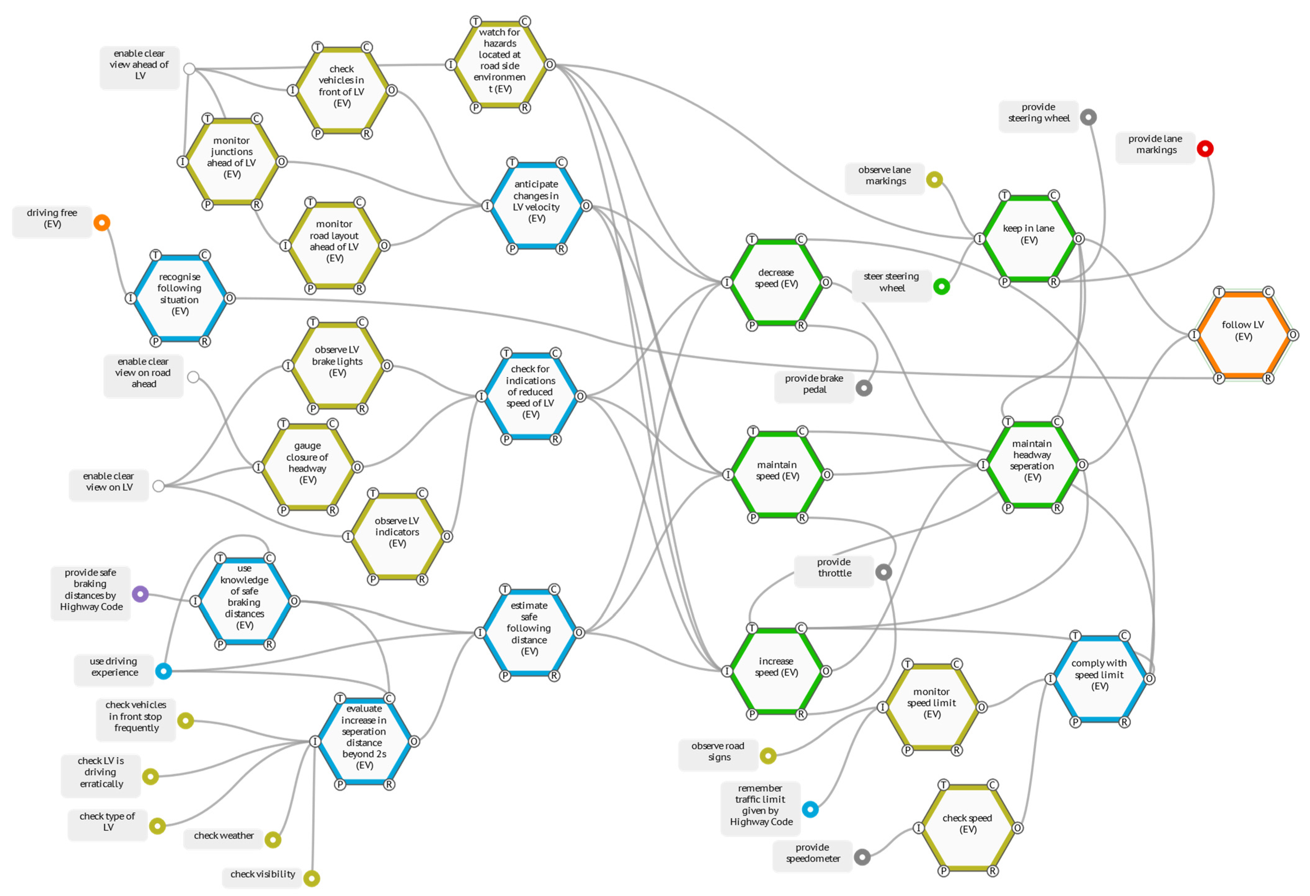 Safety 08 00003 g0a1