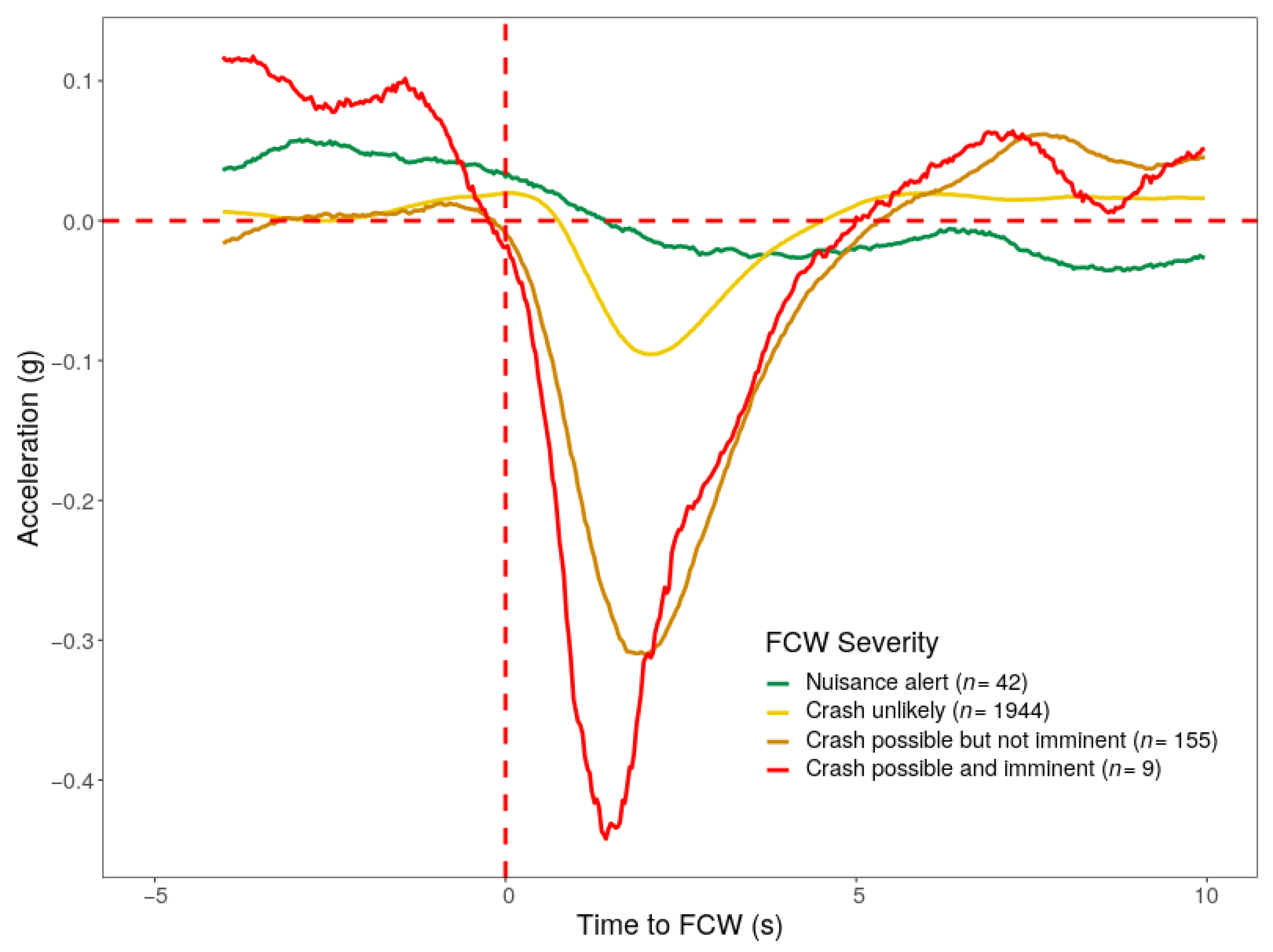 Safety 08 00005 g002 550