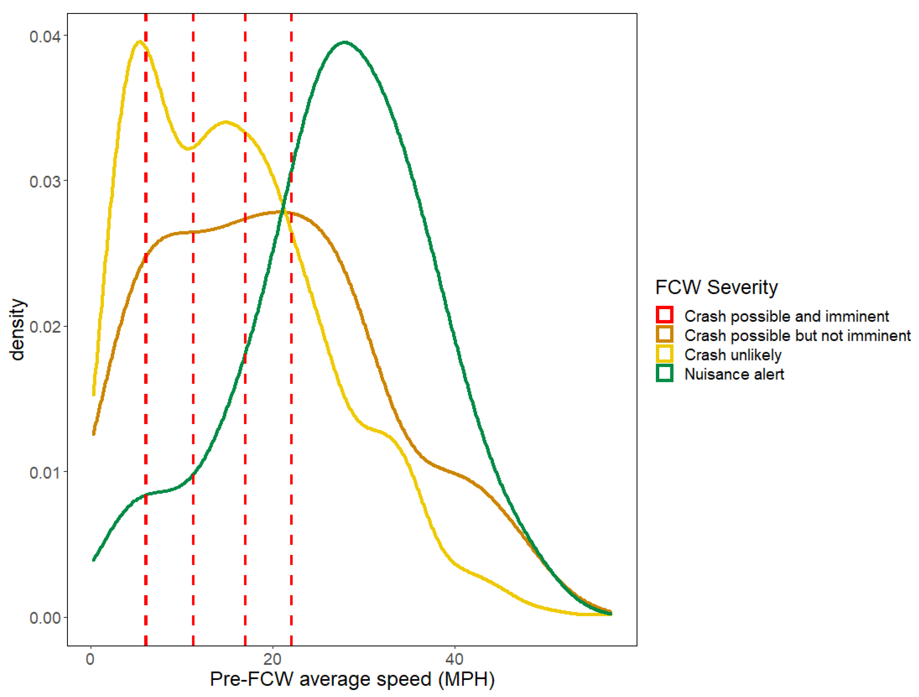 Safety 08 00005 g004 550