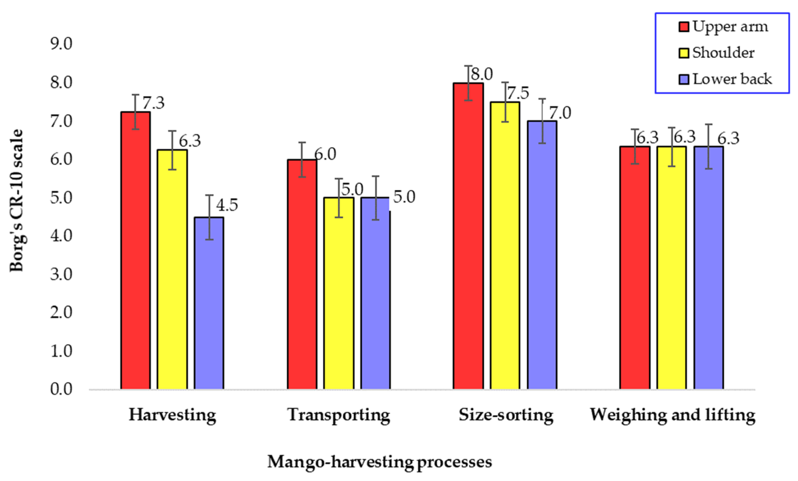Safety 08 00006 g005