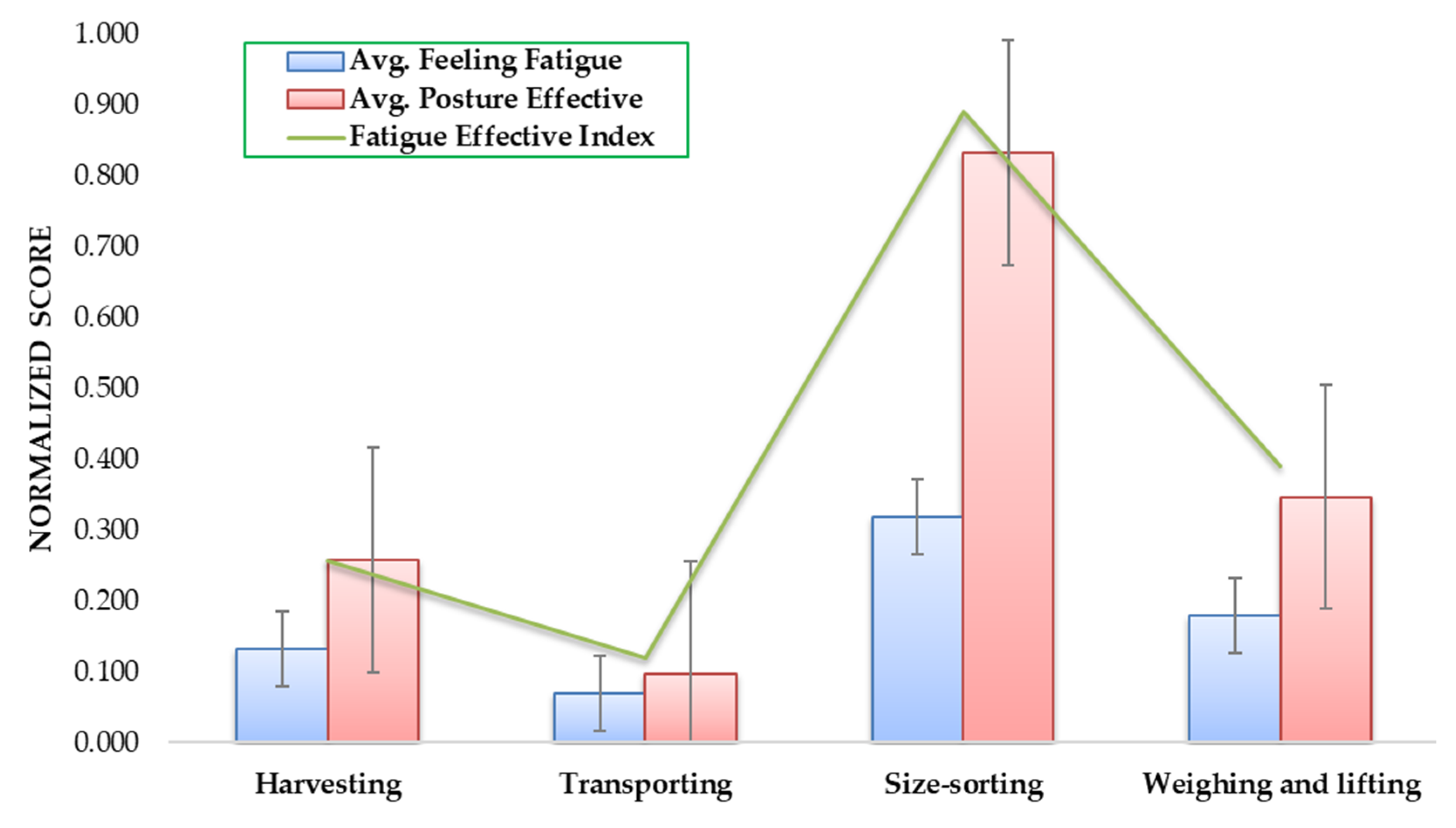 Safety 08 00006 g007