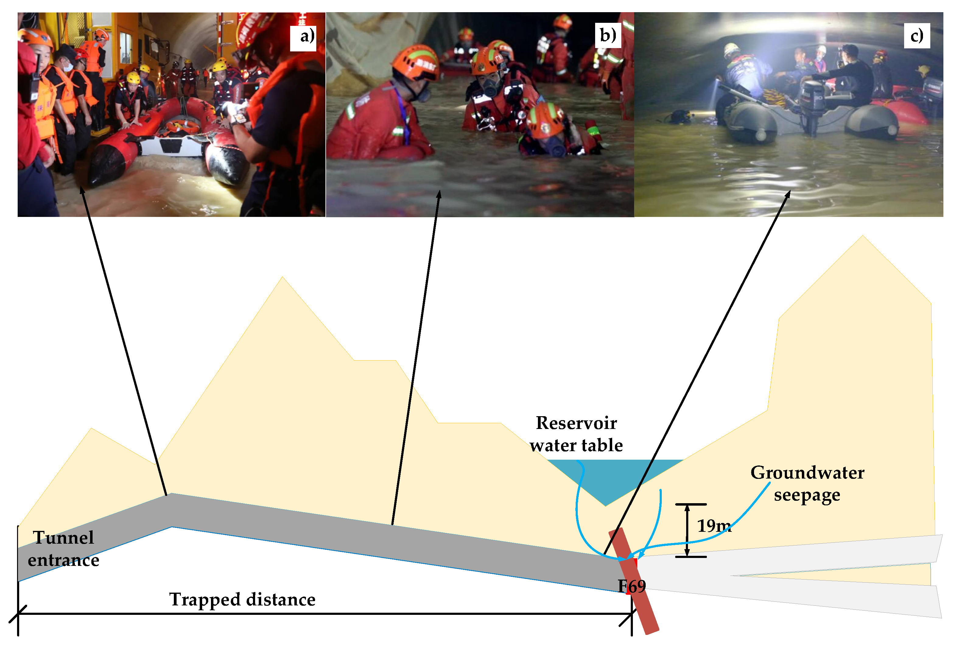 Safety 08 00007 g002