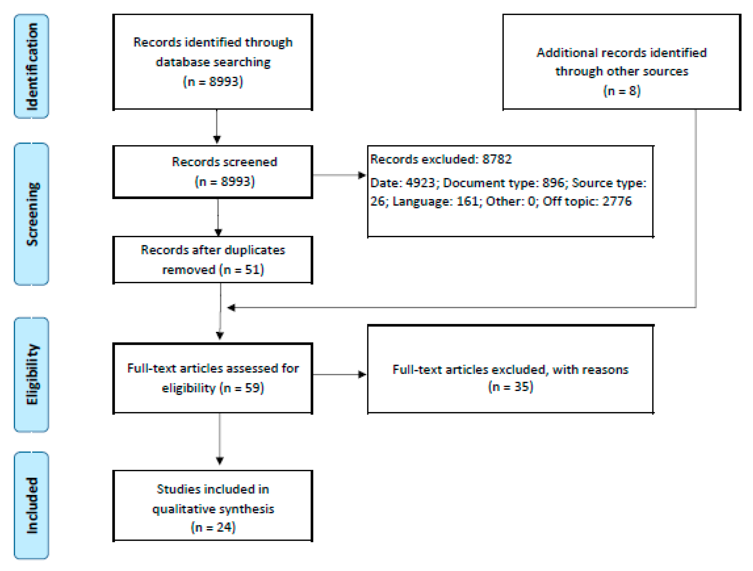 Safety 08 00009 g001