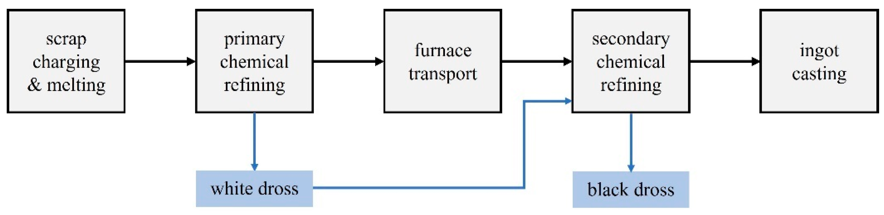 Safety 08 00011 g003 550